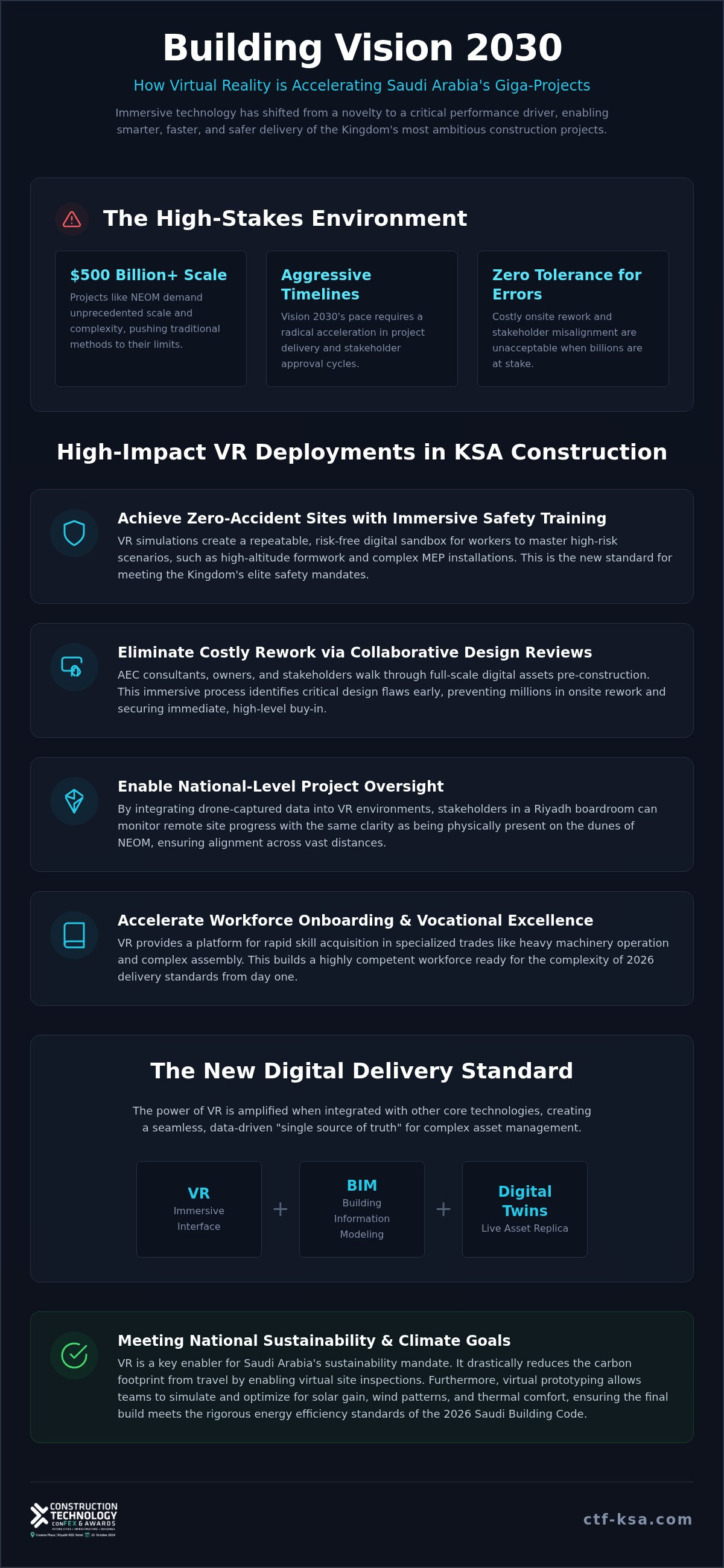 Virtual reality in construction KSA