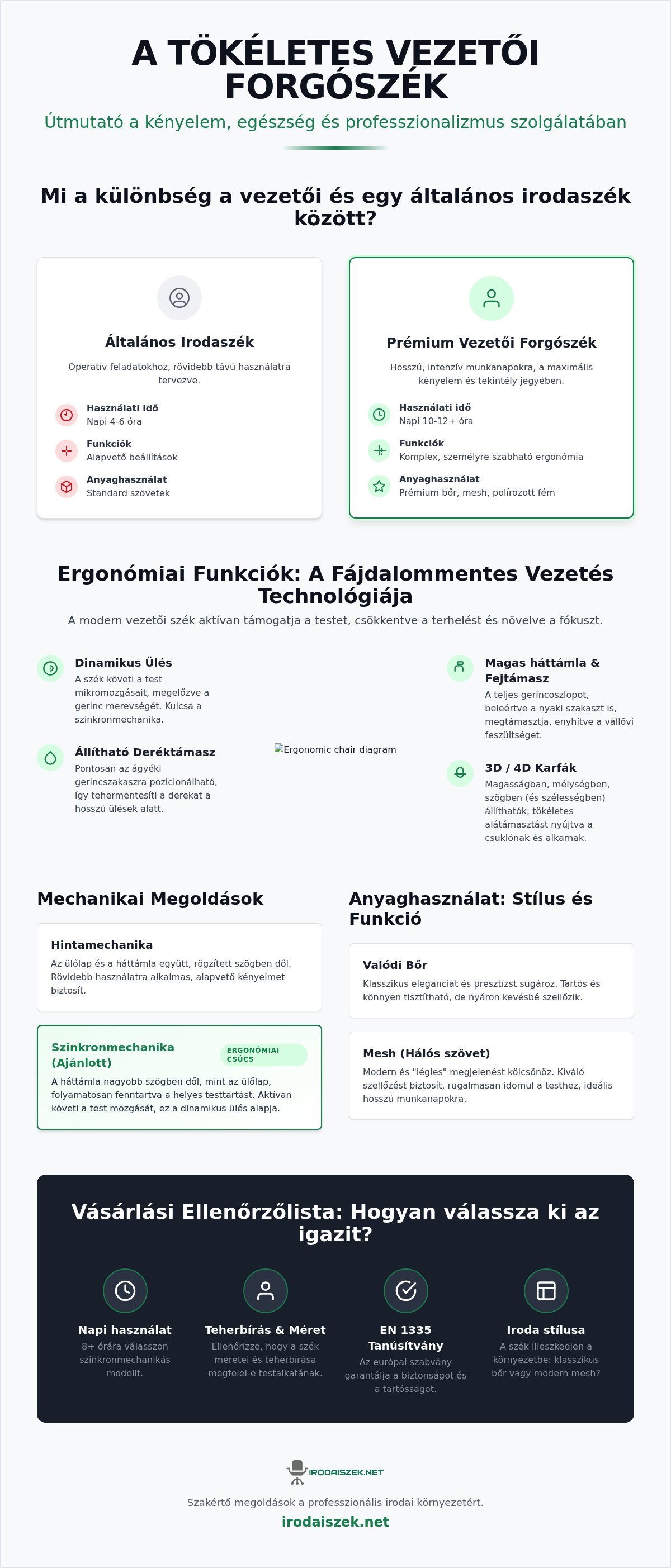 Vezetői forgószék