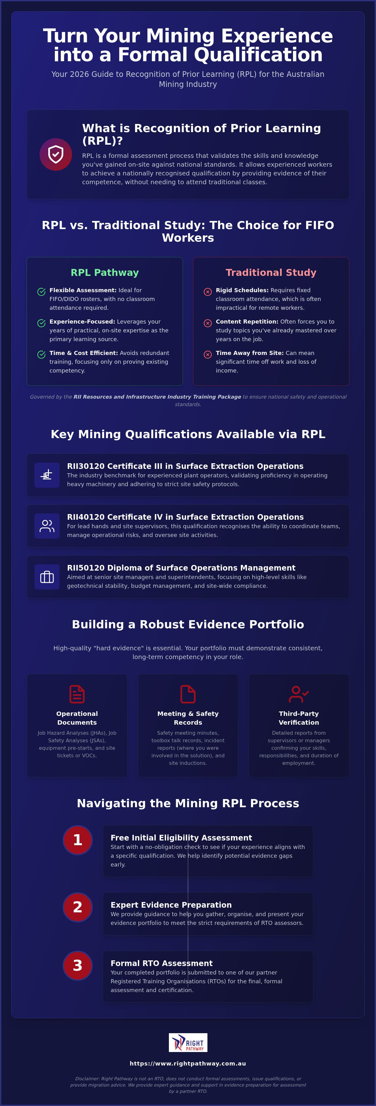 Rpl for mining industry