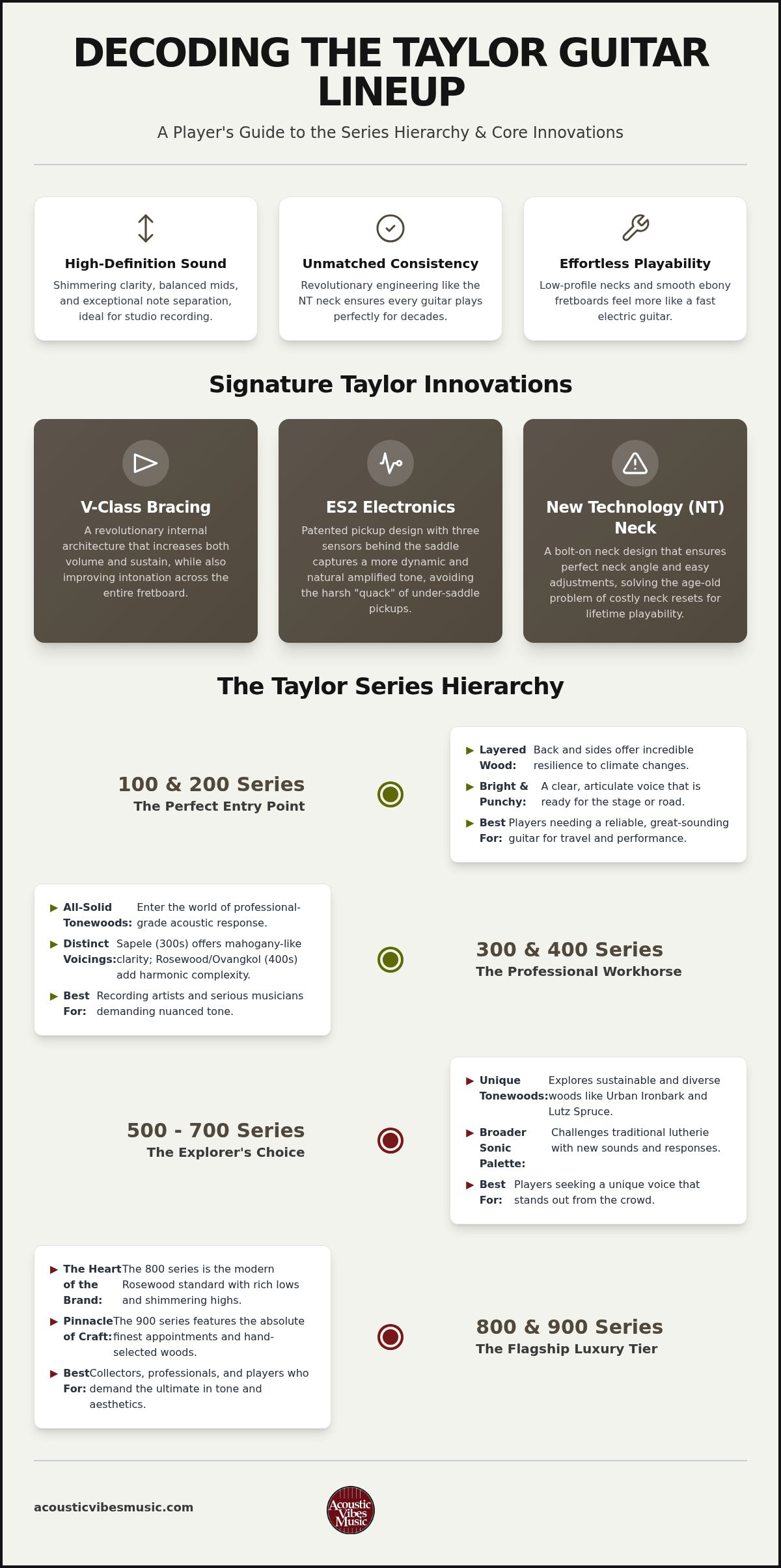 Taylor Guitars