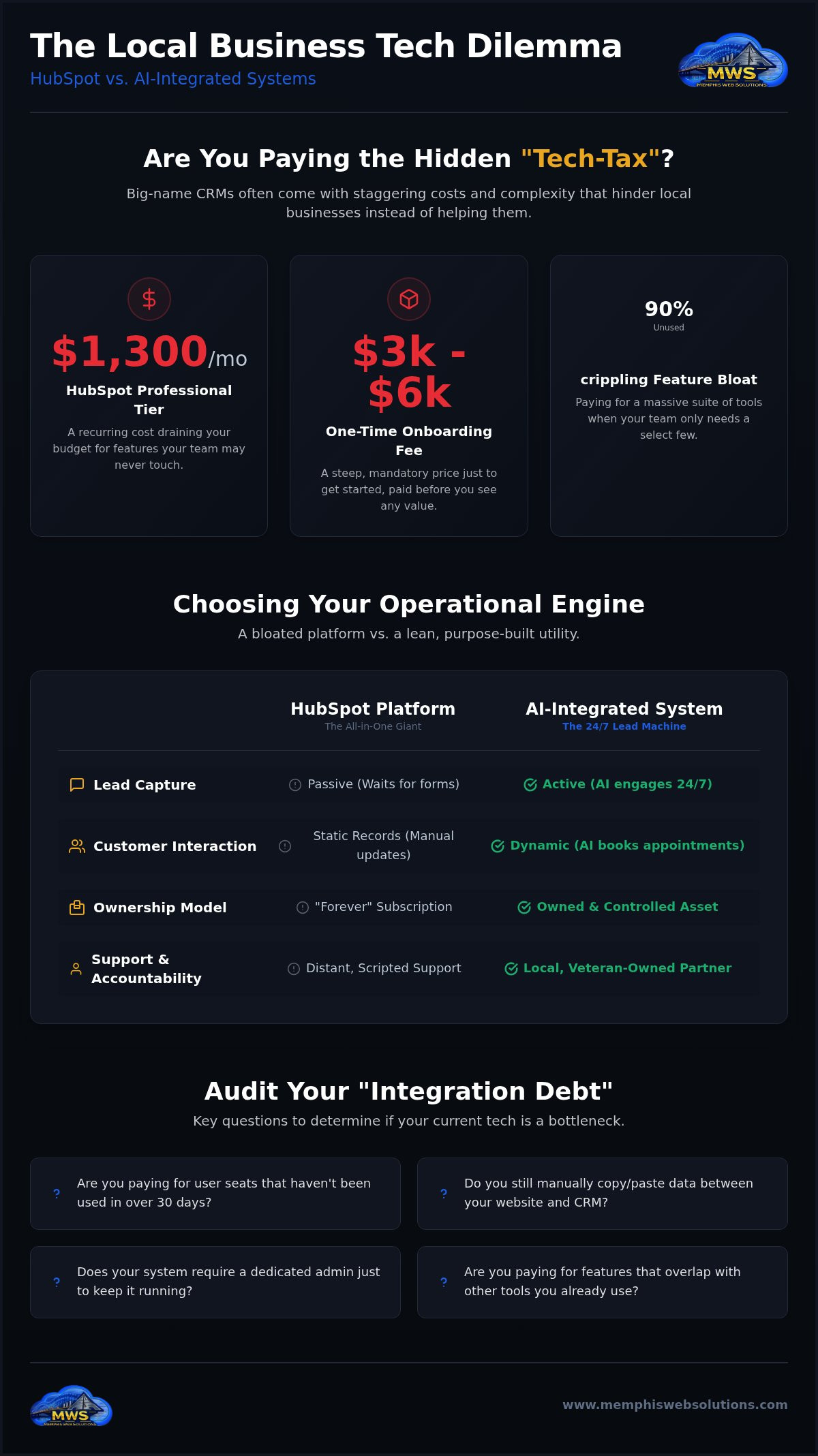 HubSpot vs integrated business systems