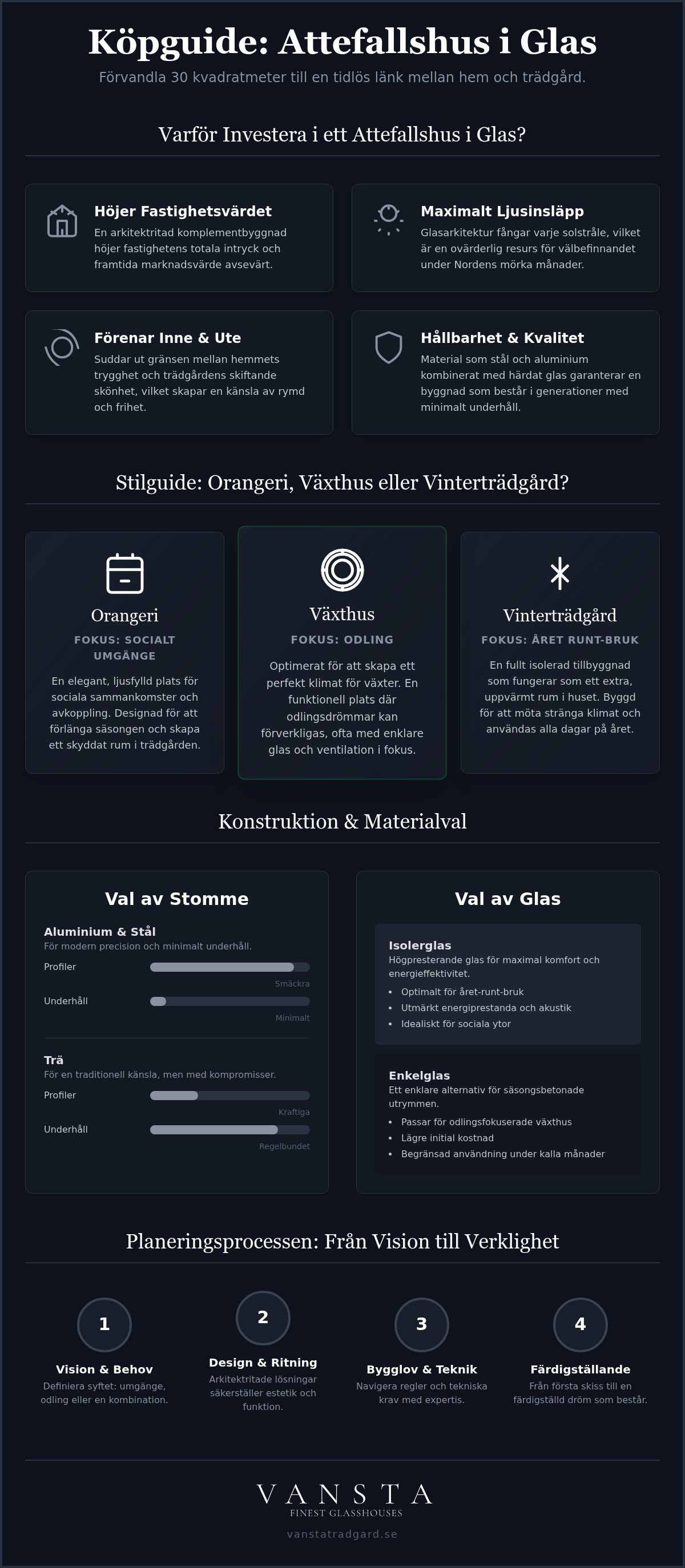 Attefallshus i glas