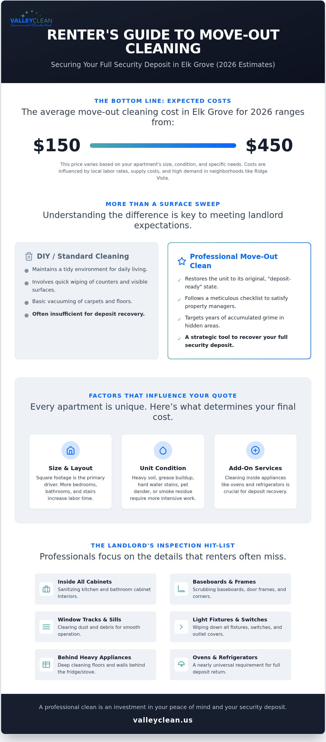 Apartment move out cleaning cost Elk Grove