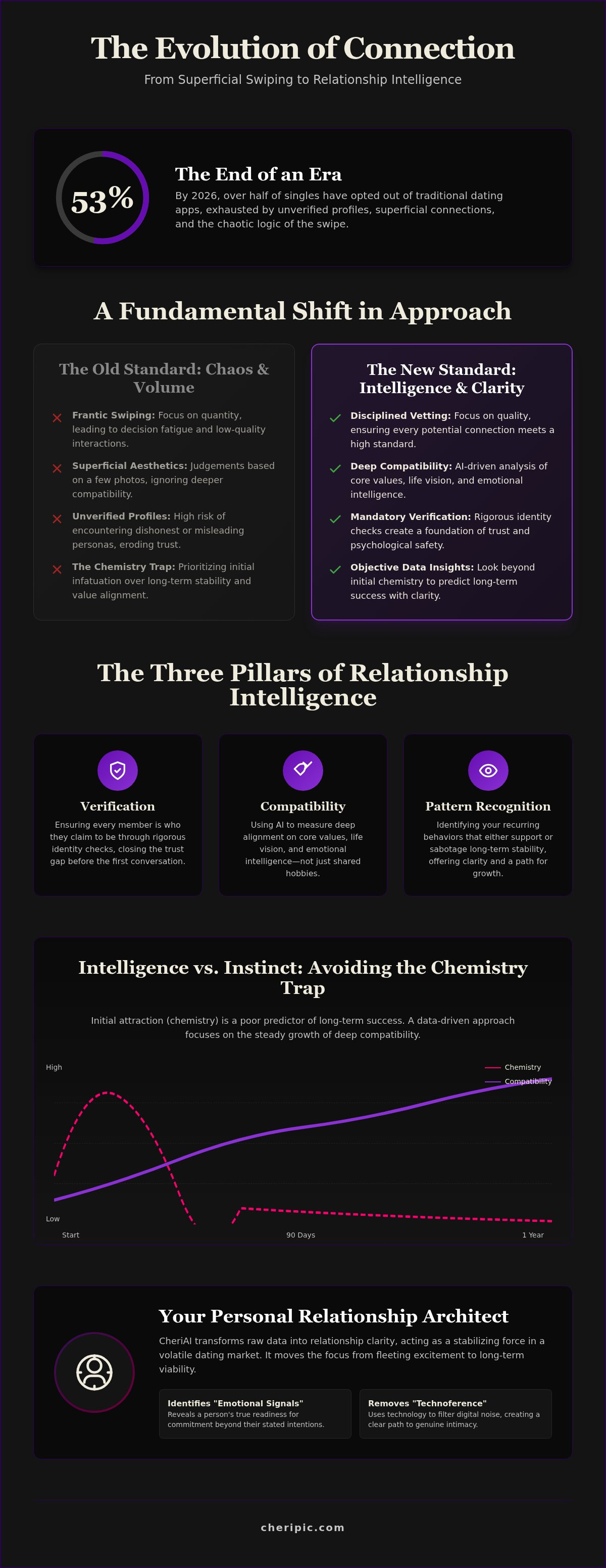 Relationship intelligence platform