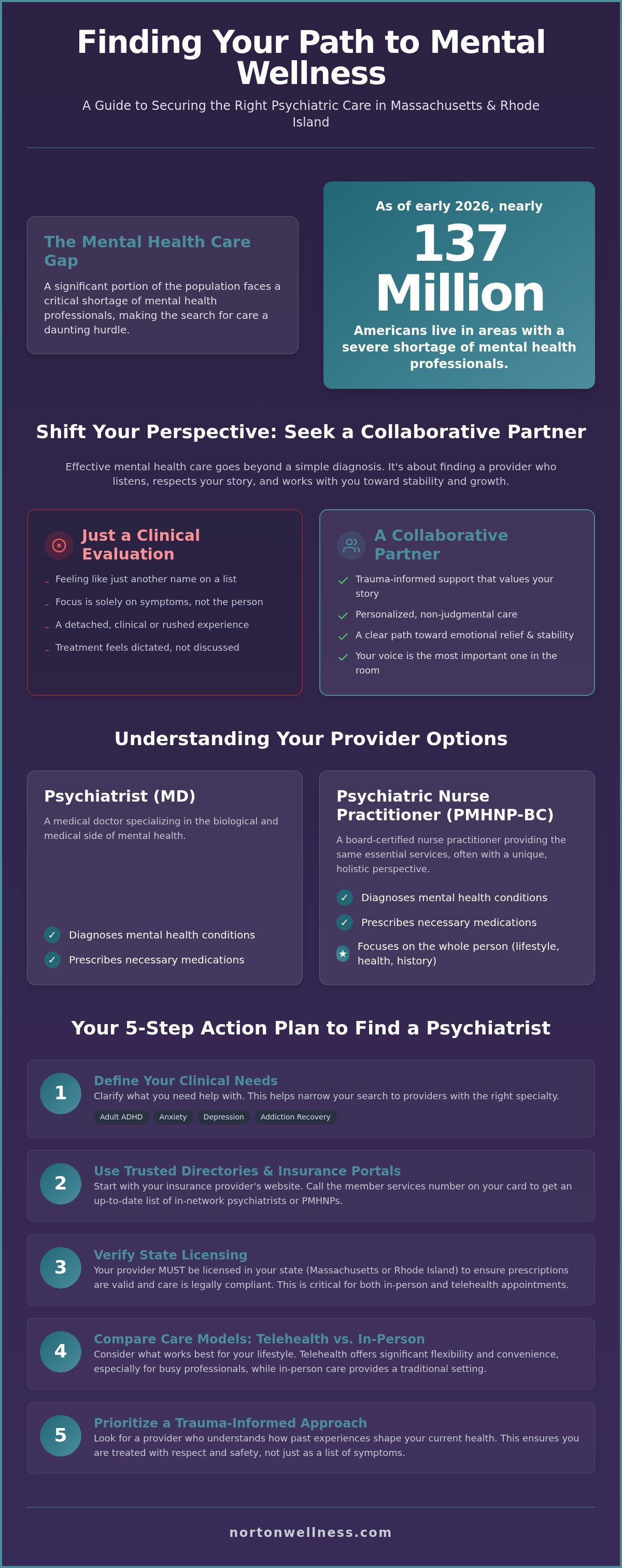 How to find a psychiatrist near me