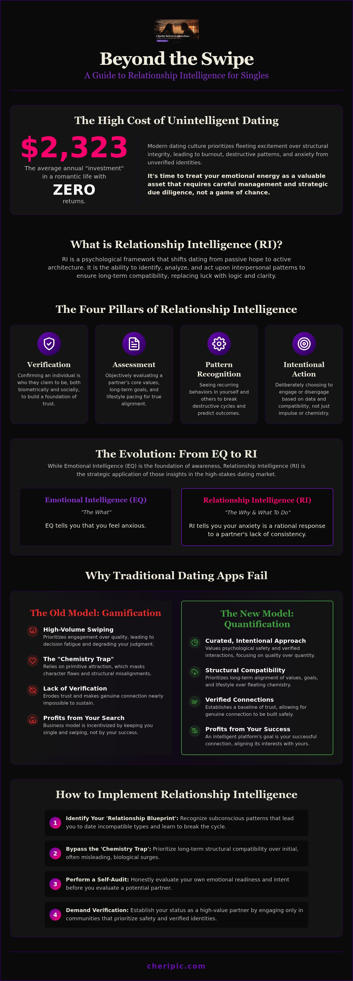 Relationship intelligence for singles