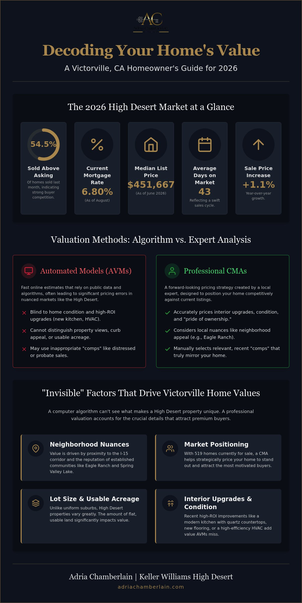 Home valuation Victorville CA