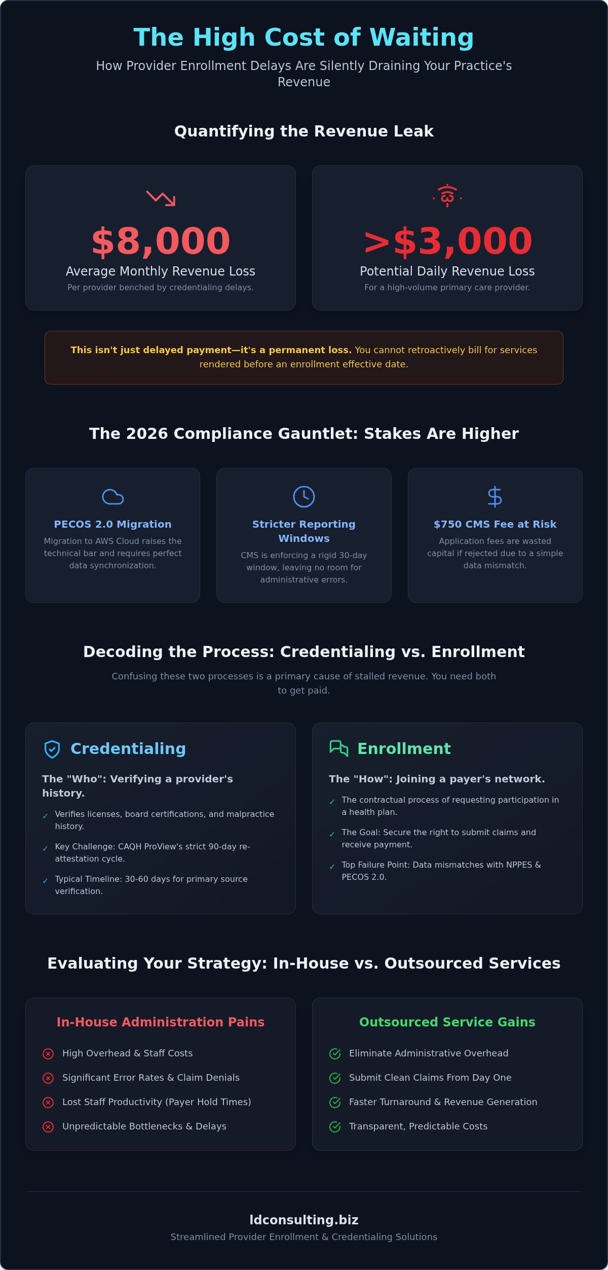 Provider enrollment and credentialing services