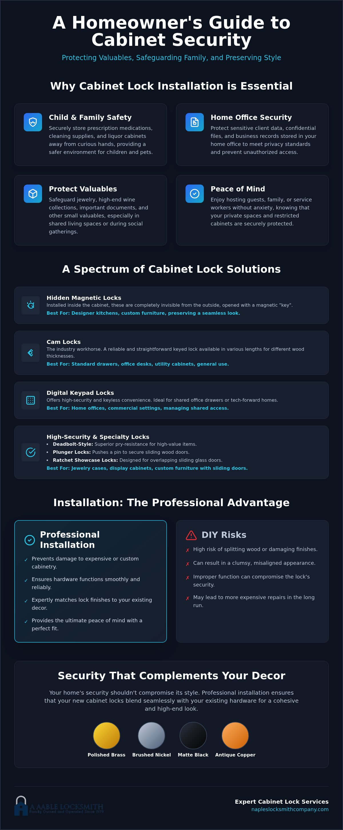Cabinet lock installation Naples