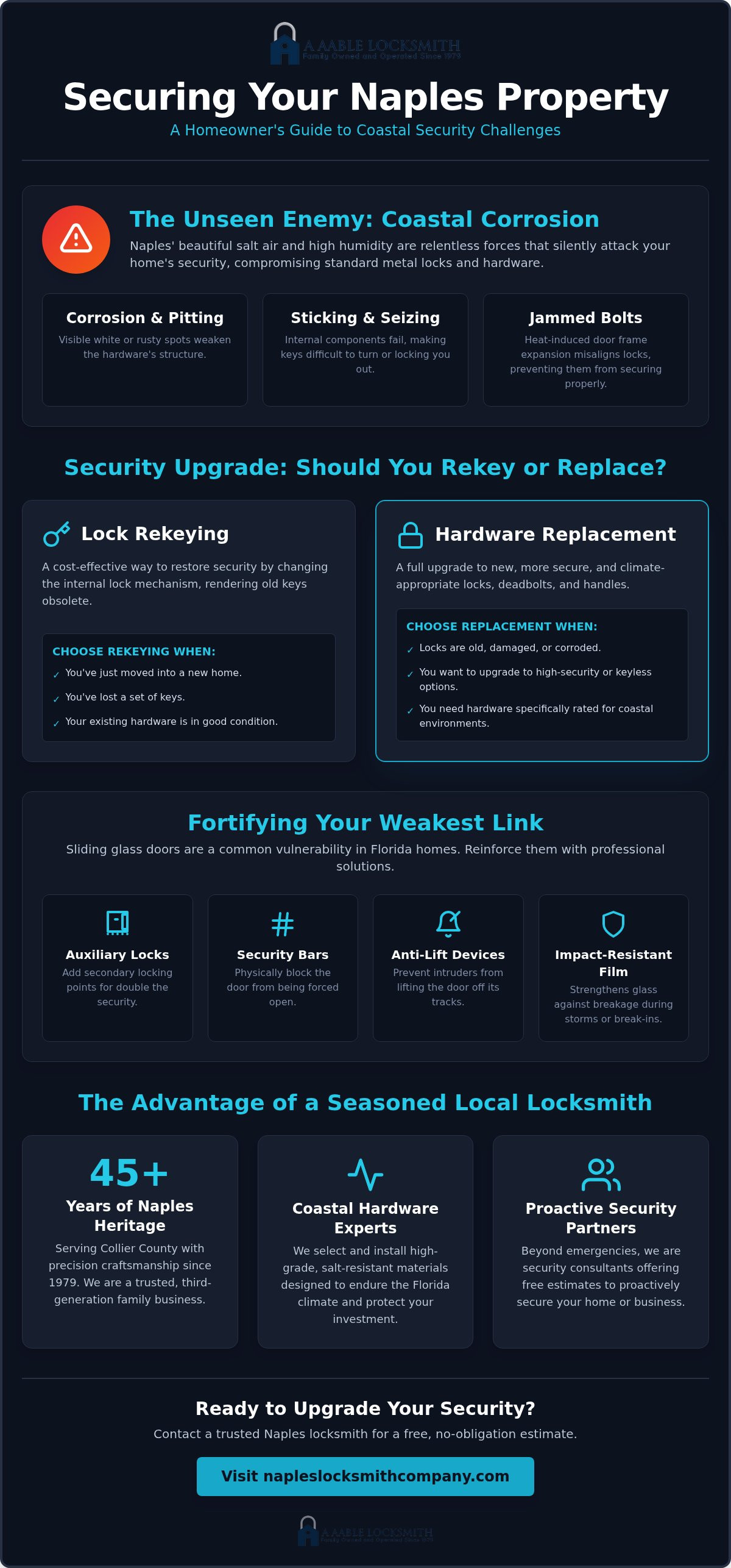 Locksmith Naples Florida