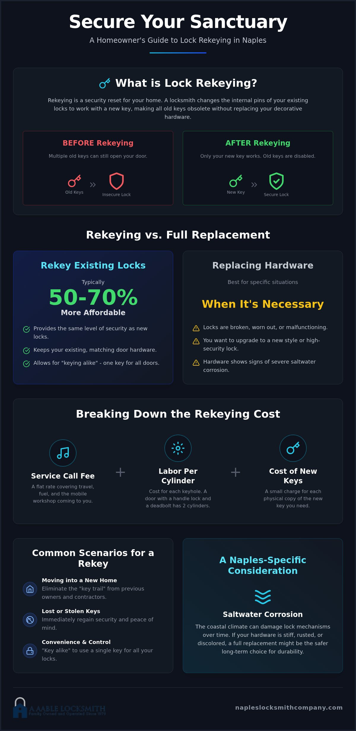 Home lock rekeying cost
