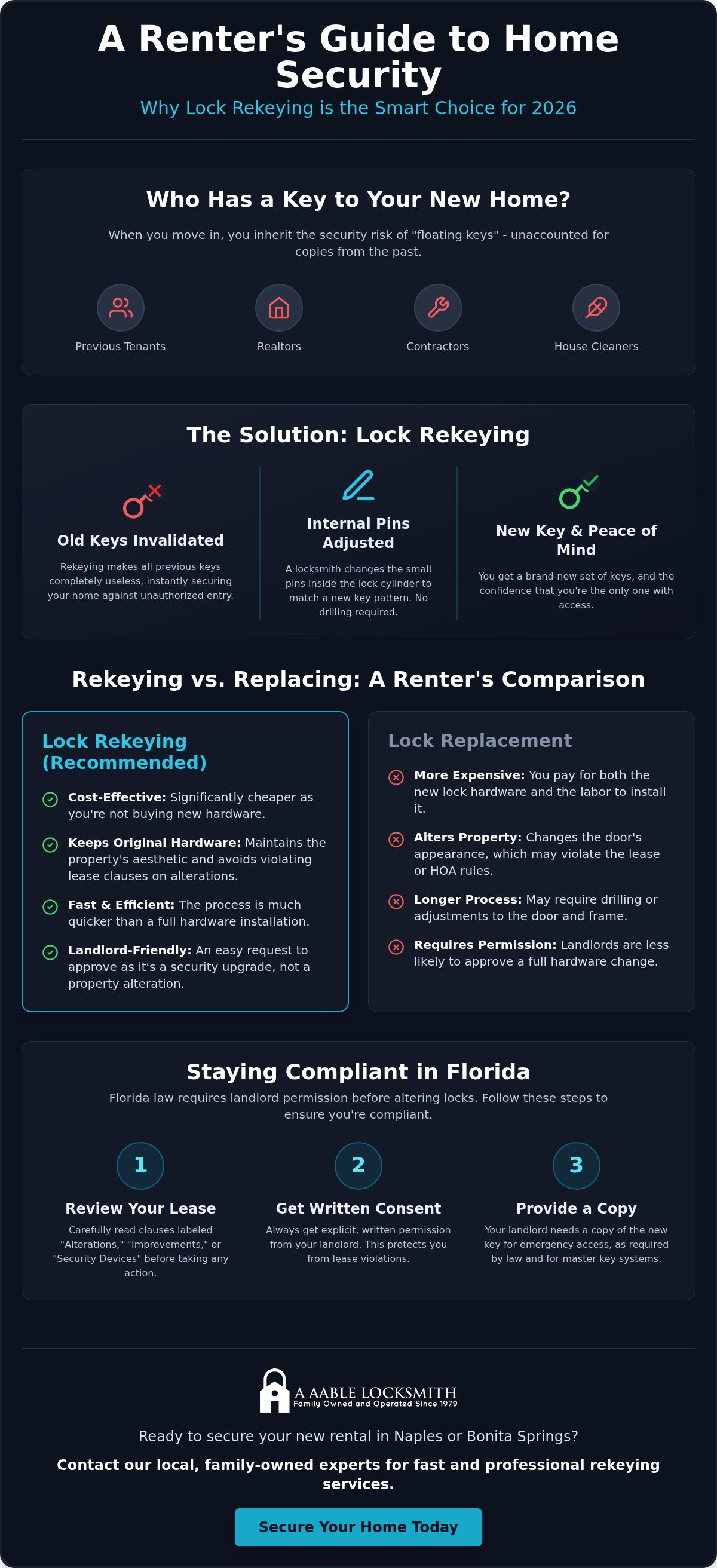Lock rekeying for renters