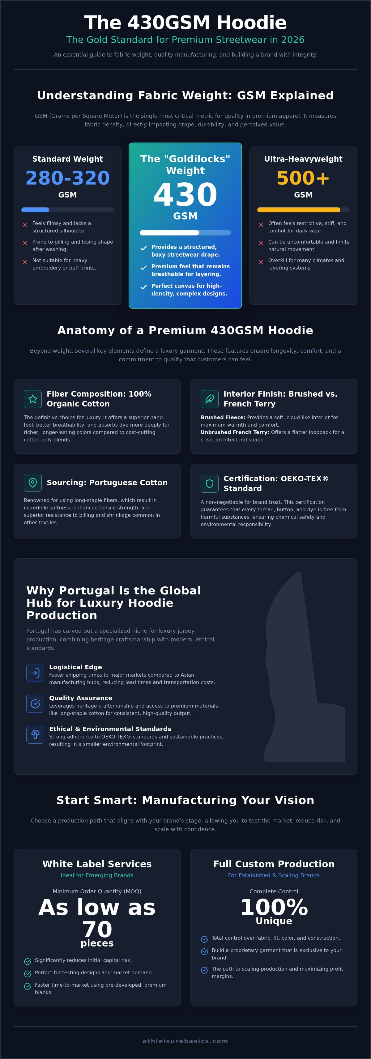 Heavyweight hoodie manufacturer