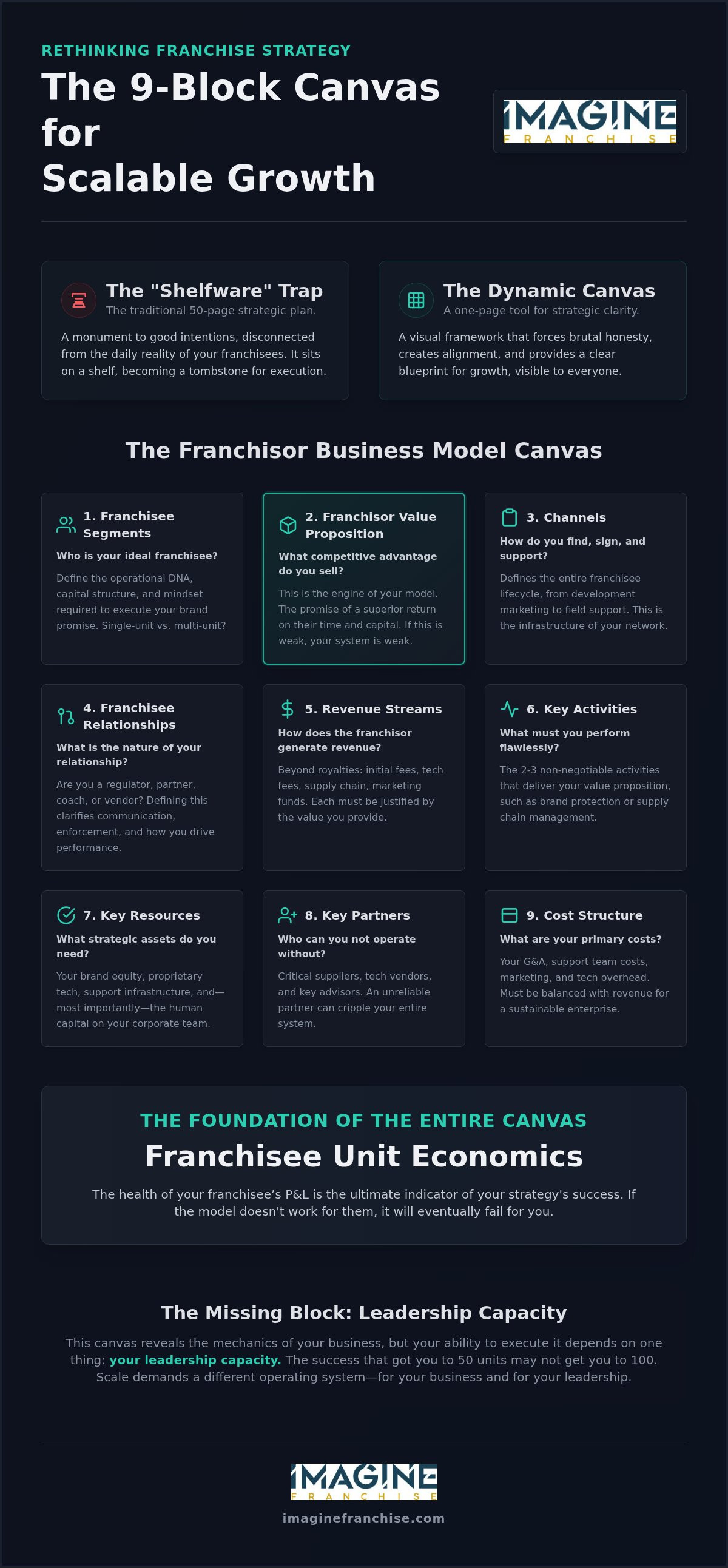 Franchise strategic planning for CEOs