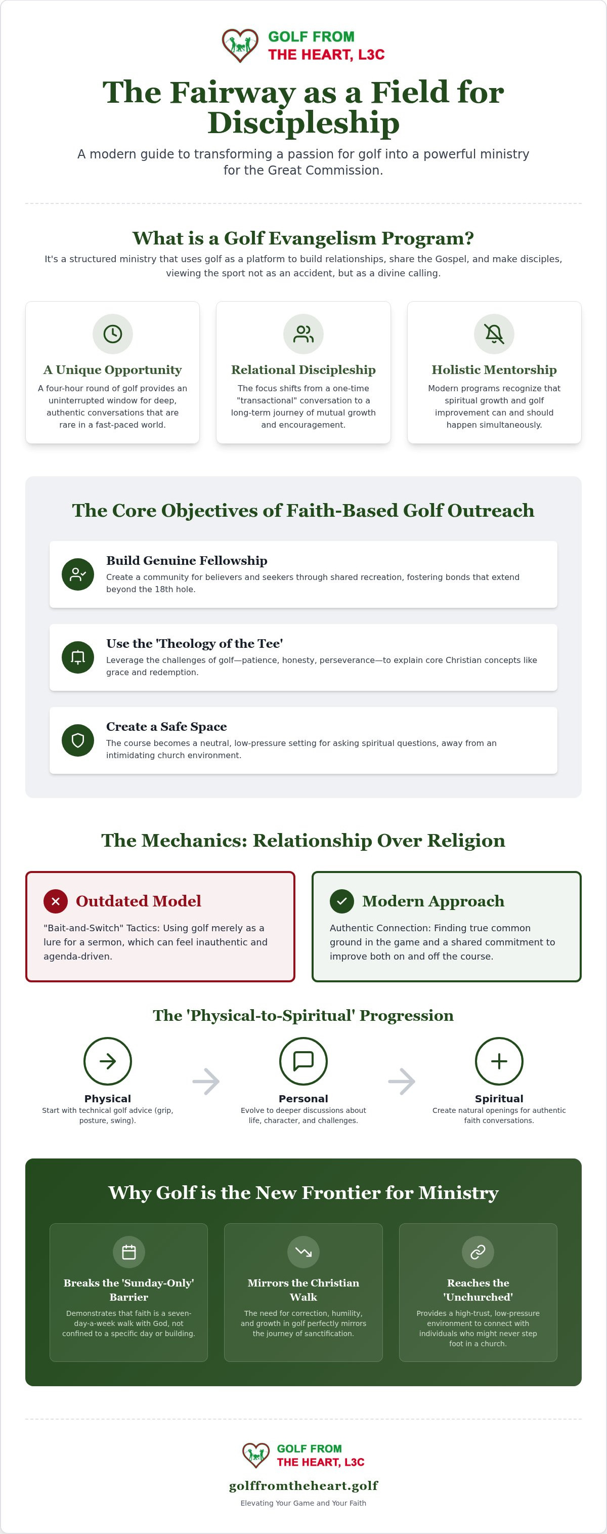 Golf evangelism program