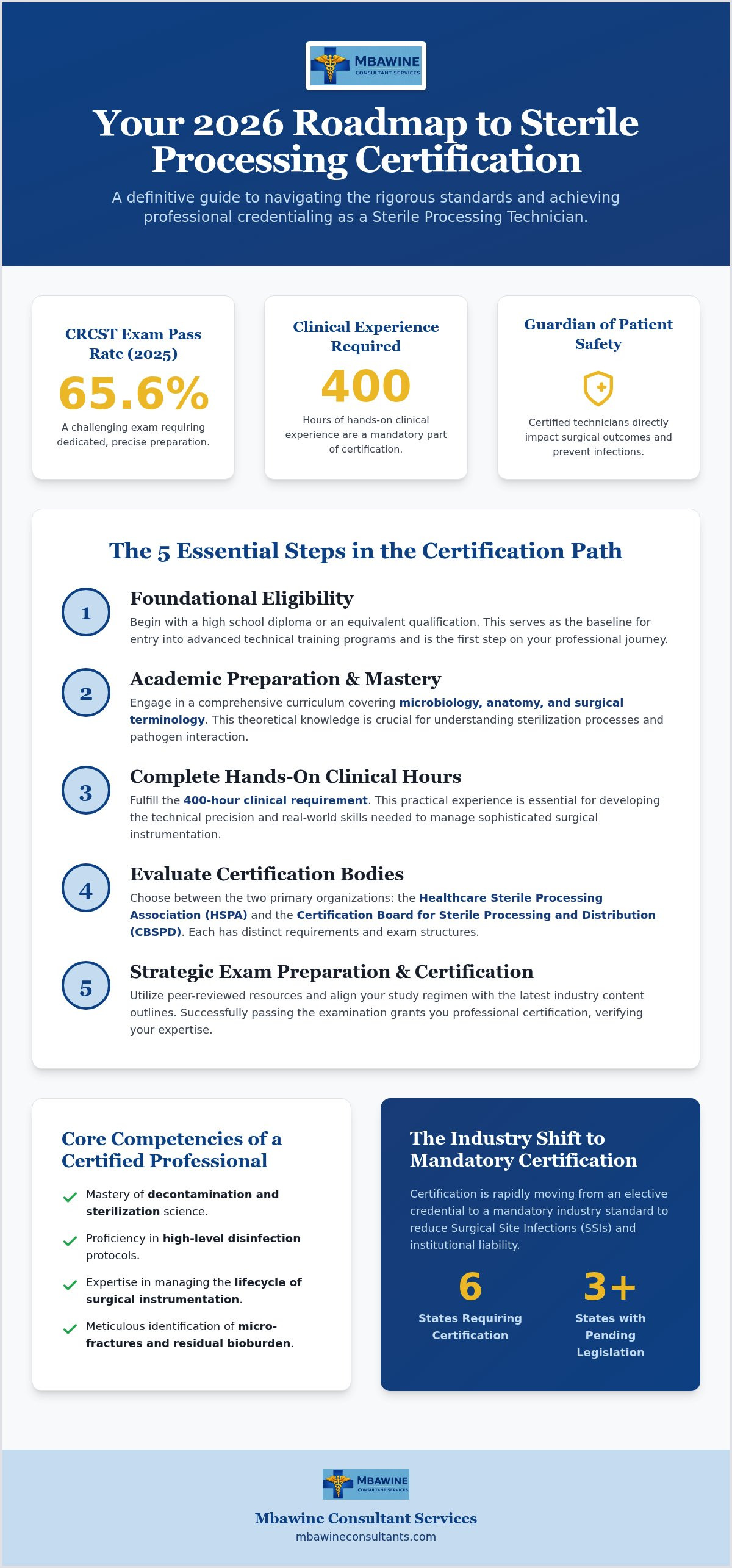 Sterile processing technician certification path