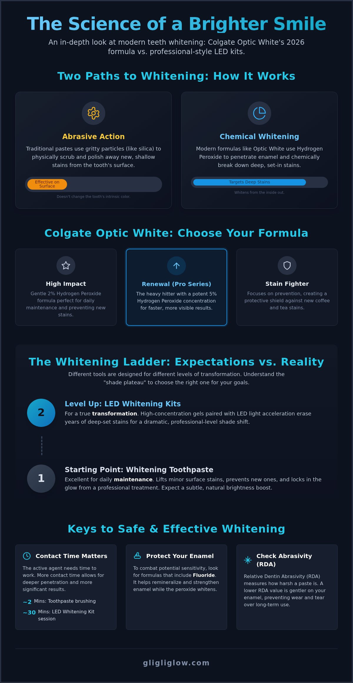 Colgate optic white review
