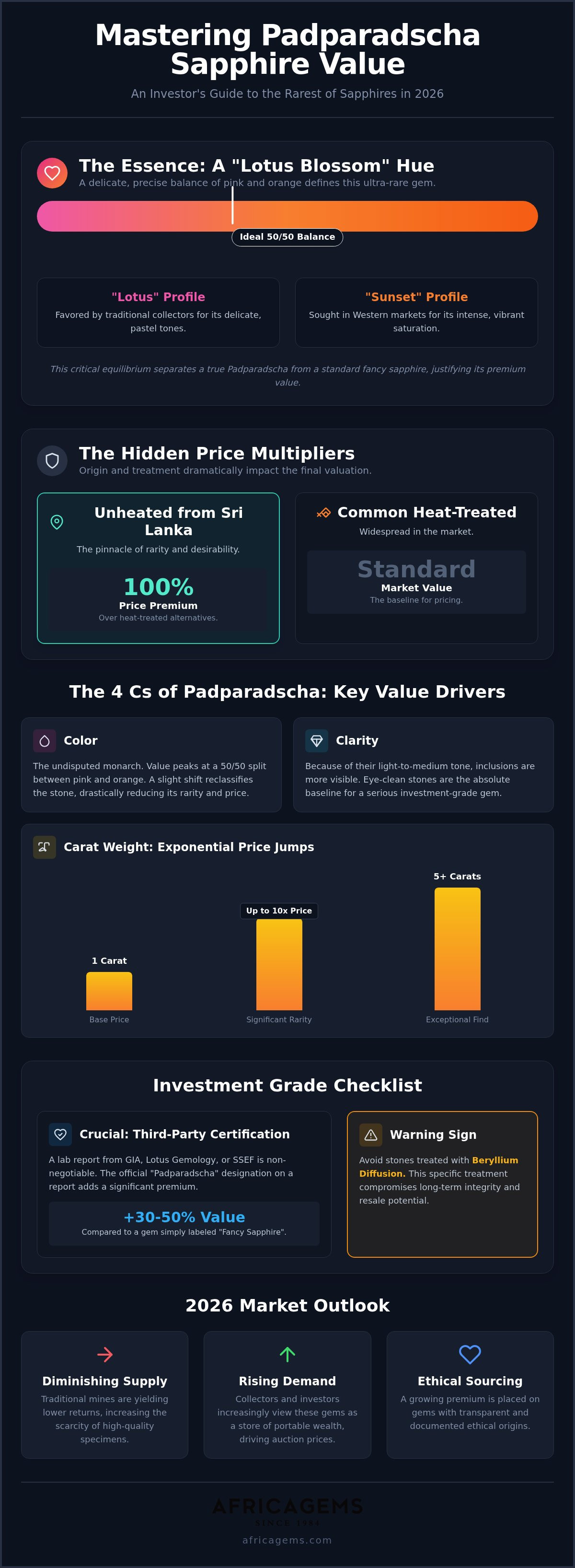 Padparadscha sapphire value