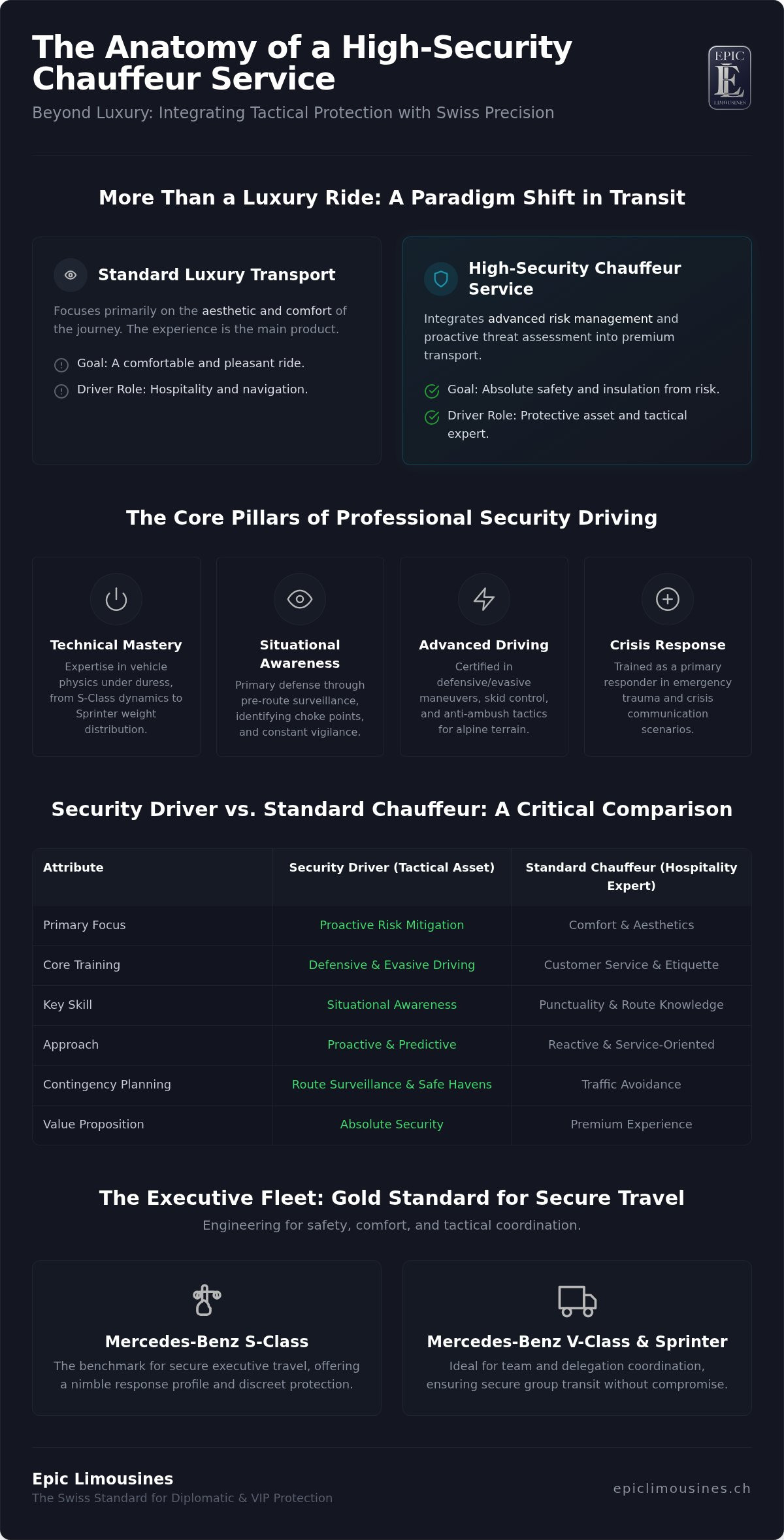 High security chauffeur service