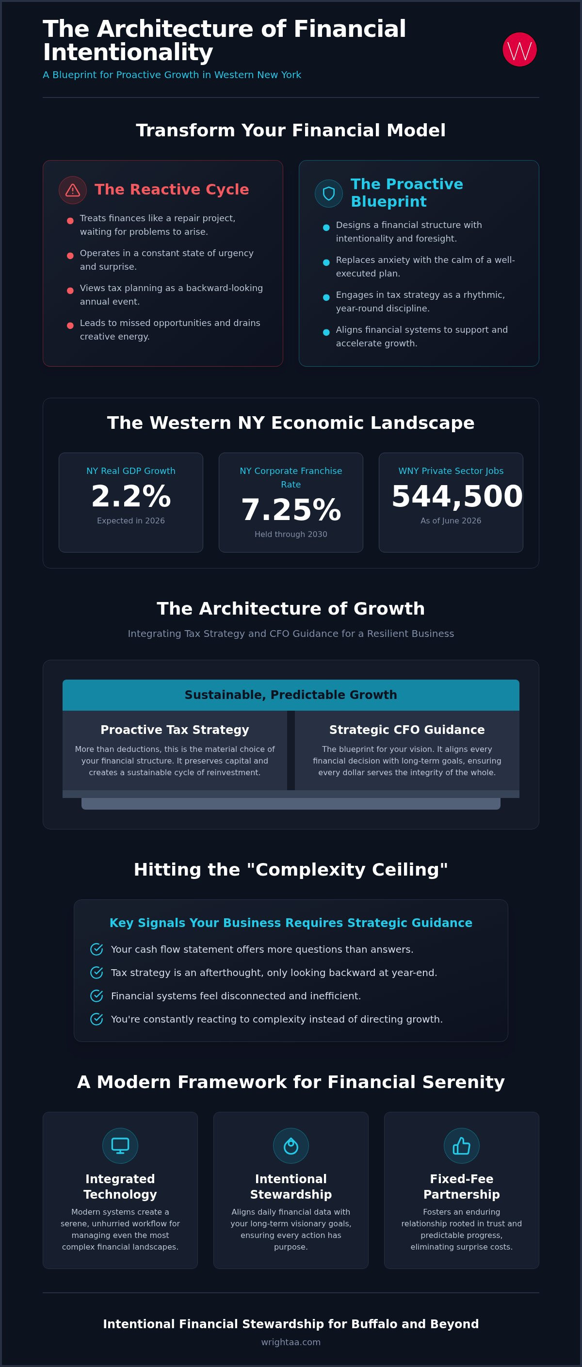 Business advisory services Western NY