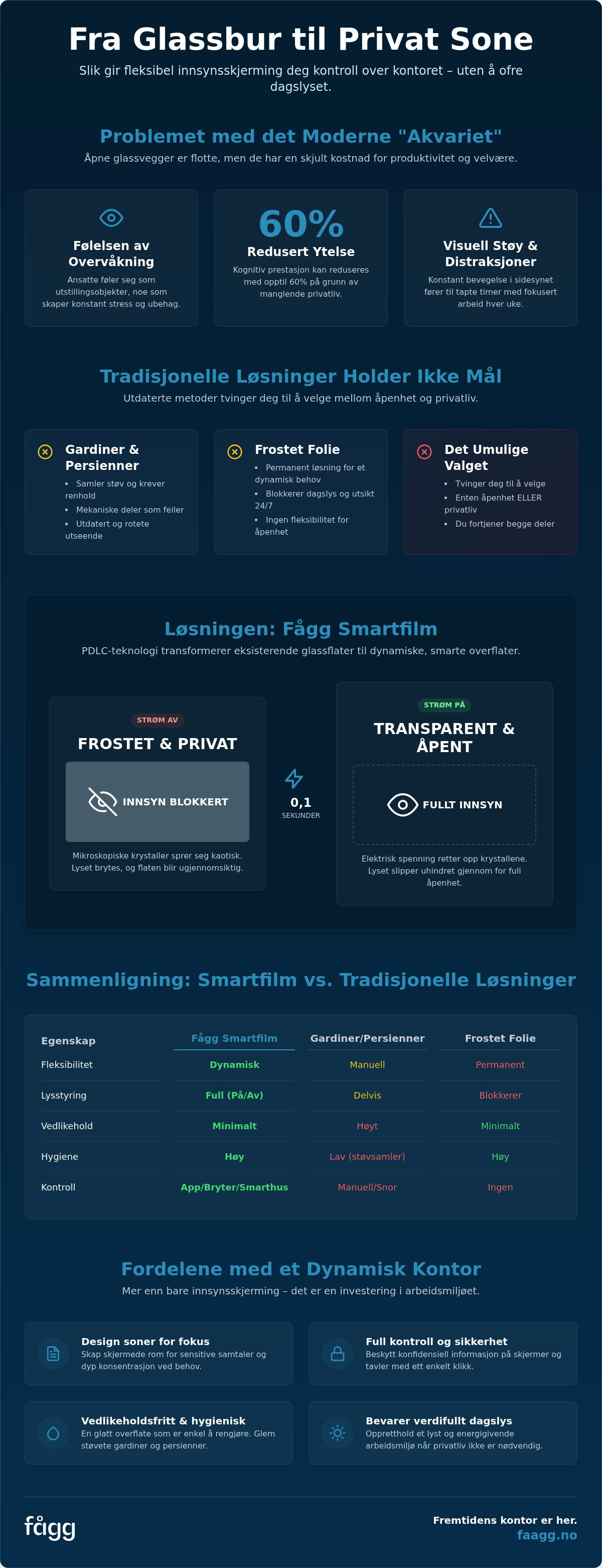 Fleksibel innsynsskjerming kontor