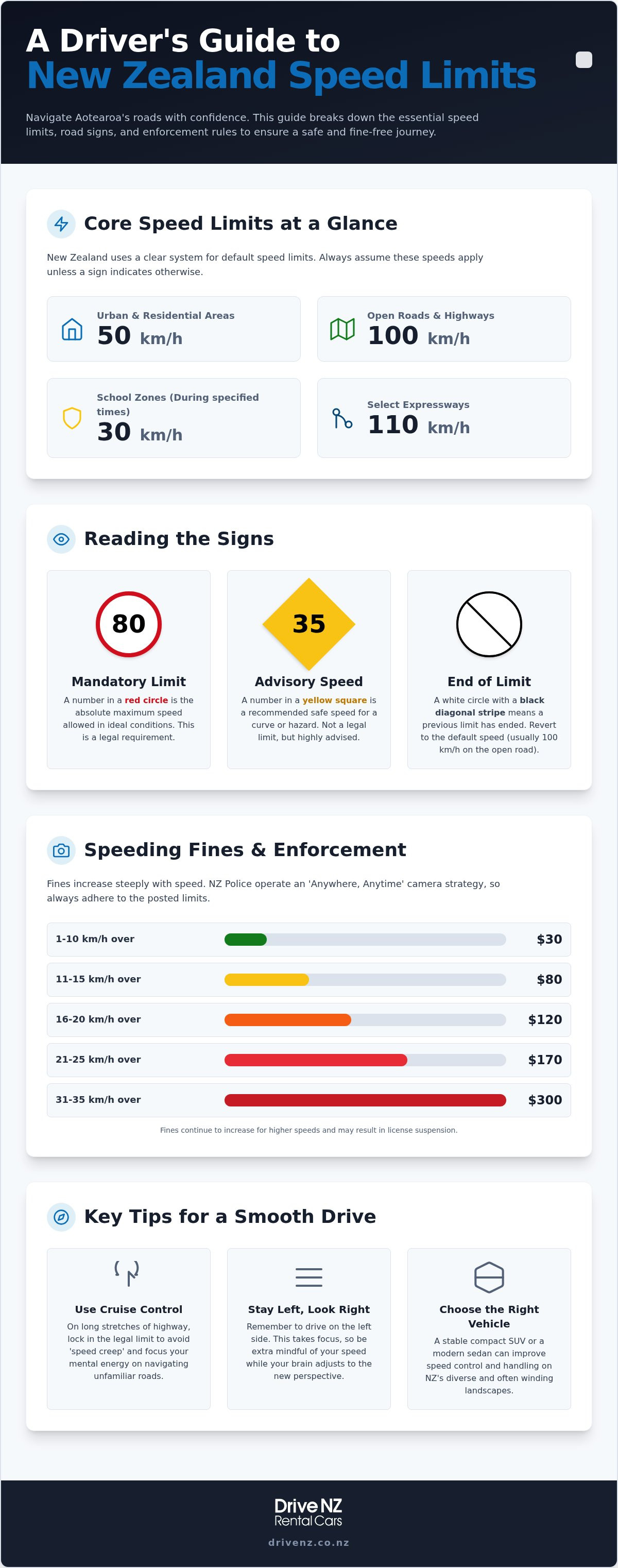 Speed limits in new zealand