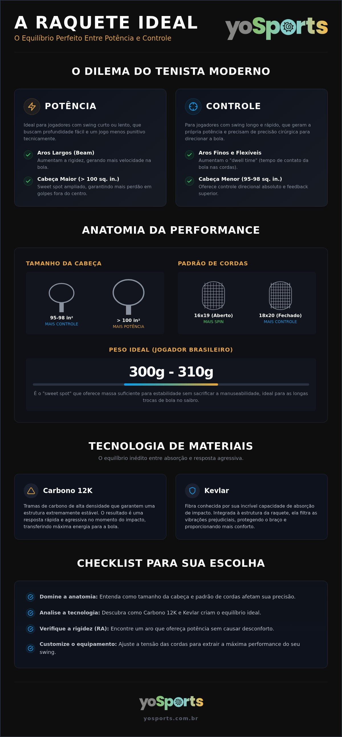 Melhor raquete de tênis para controle e potência