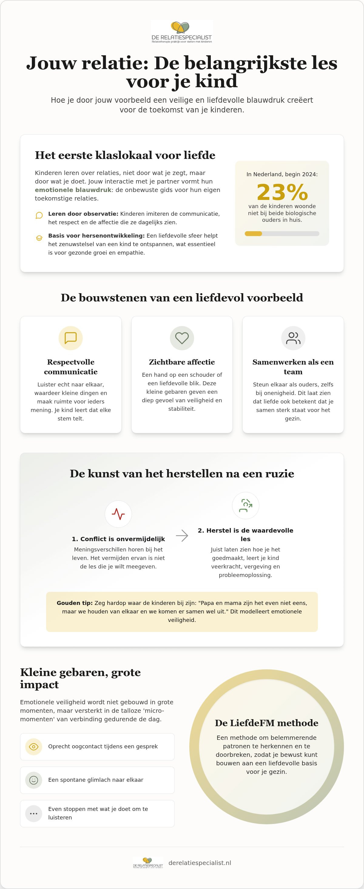 Hoe laat je je kinderen zien wat liefde is