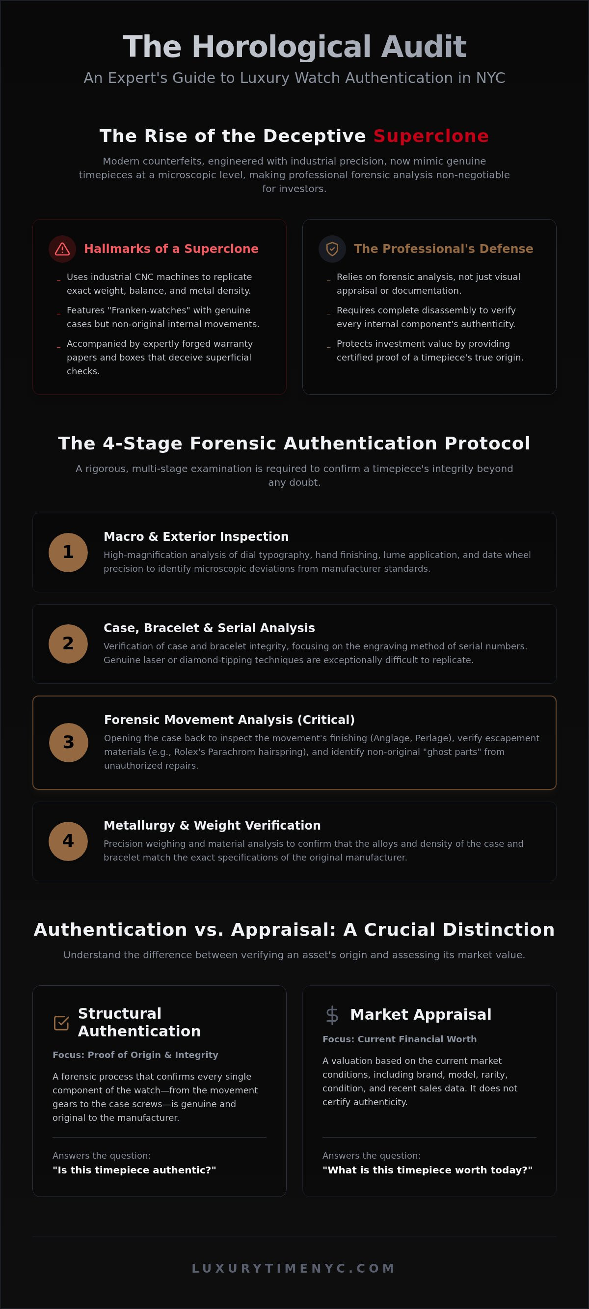 Luxury watch authentication nyc