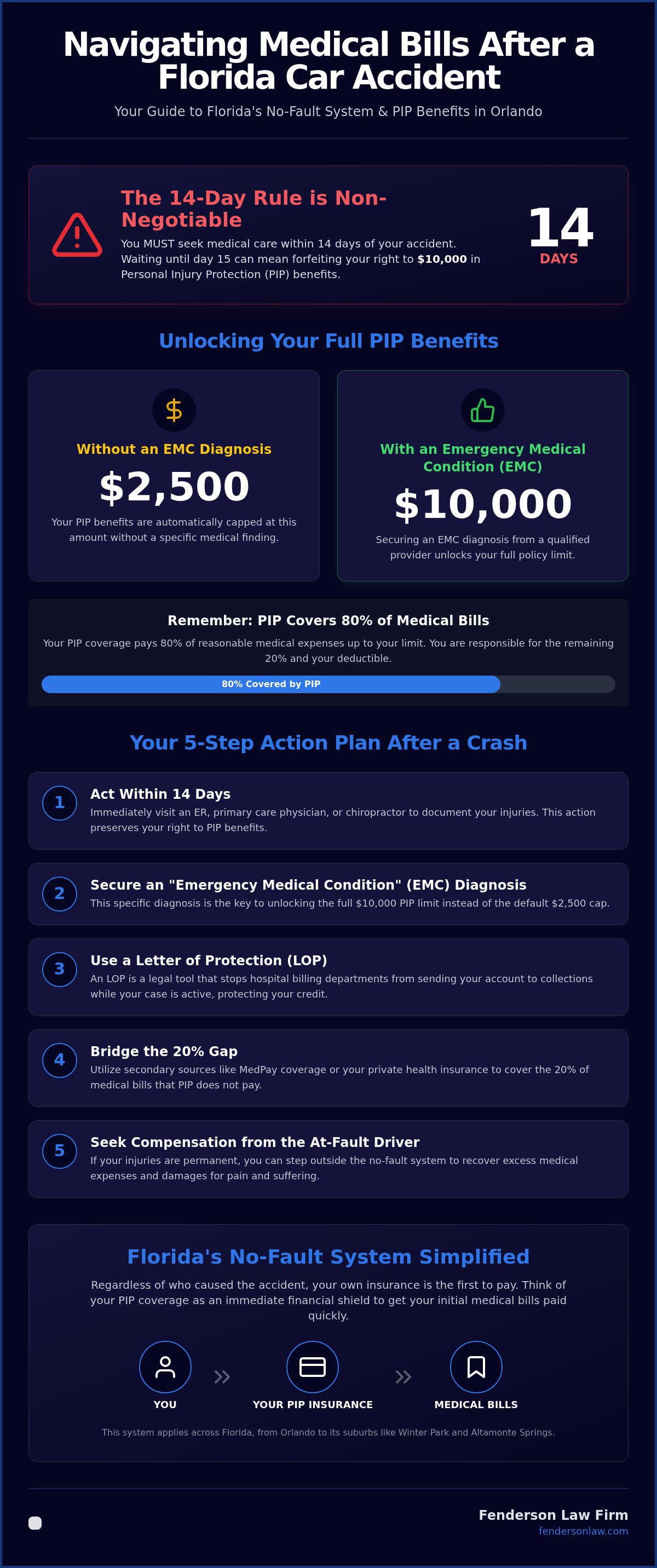 How to pay medical bills after a car accident in Orlando