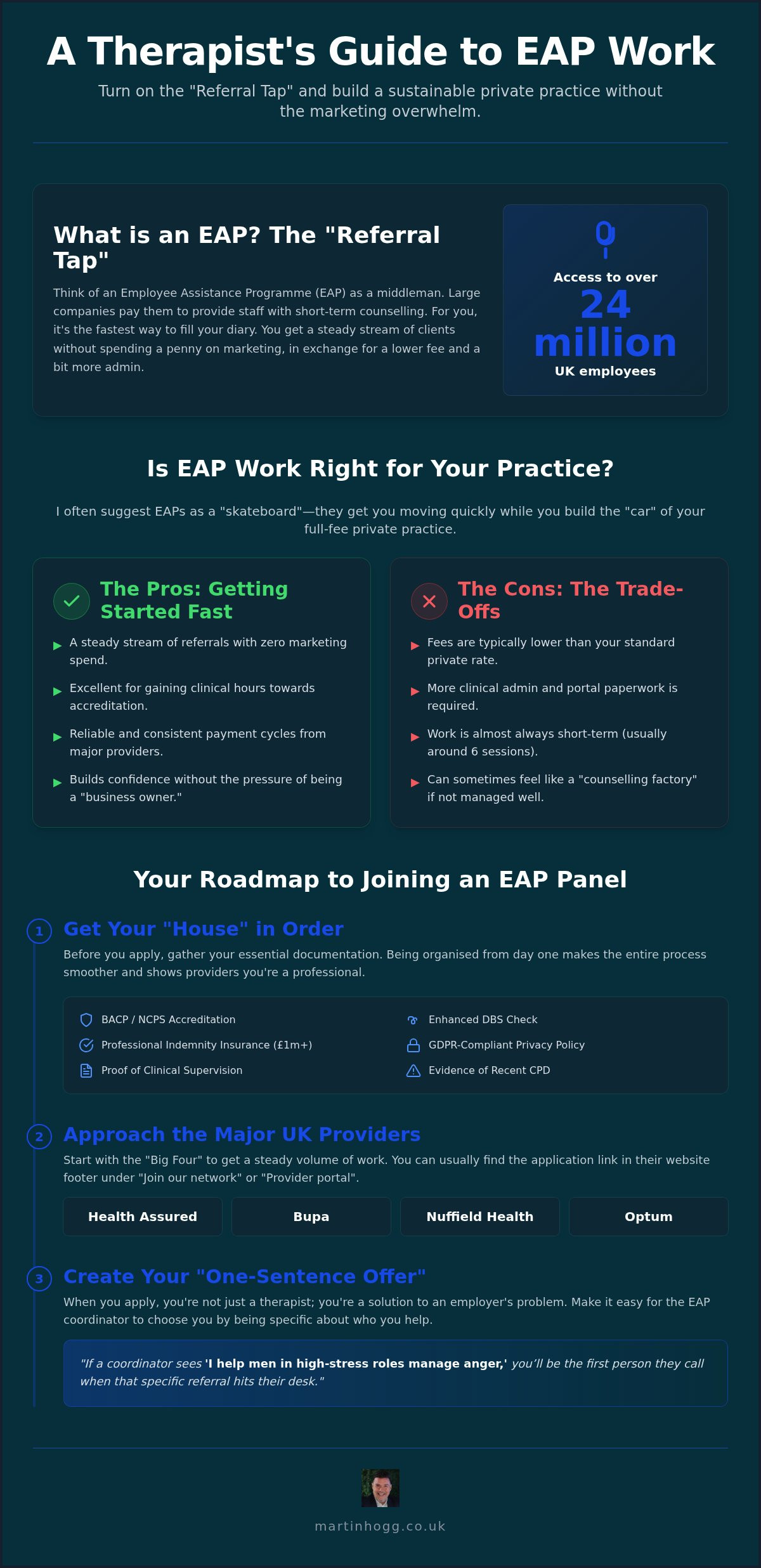 How to work with EAP providers