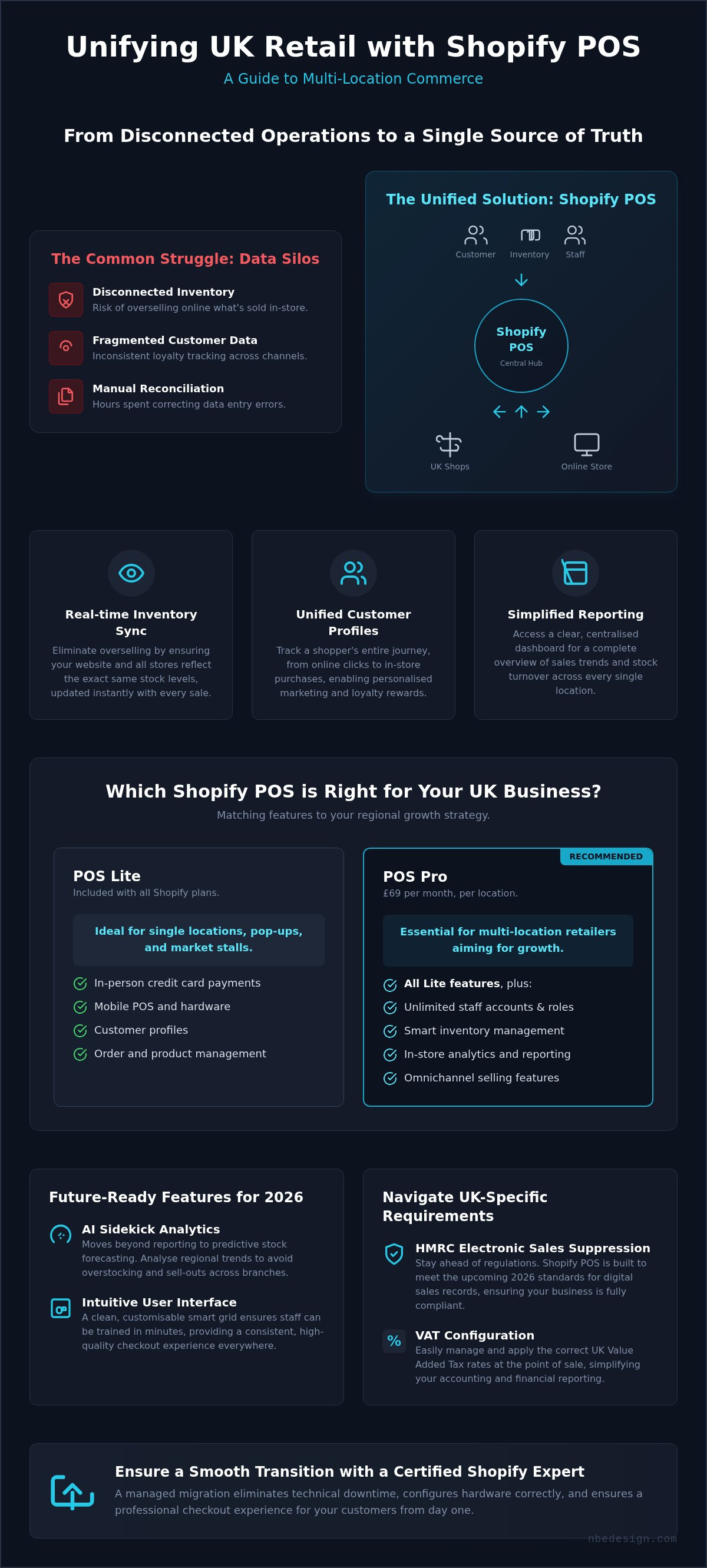 Shopify pos for multi-location retail uk