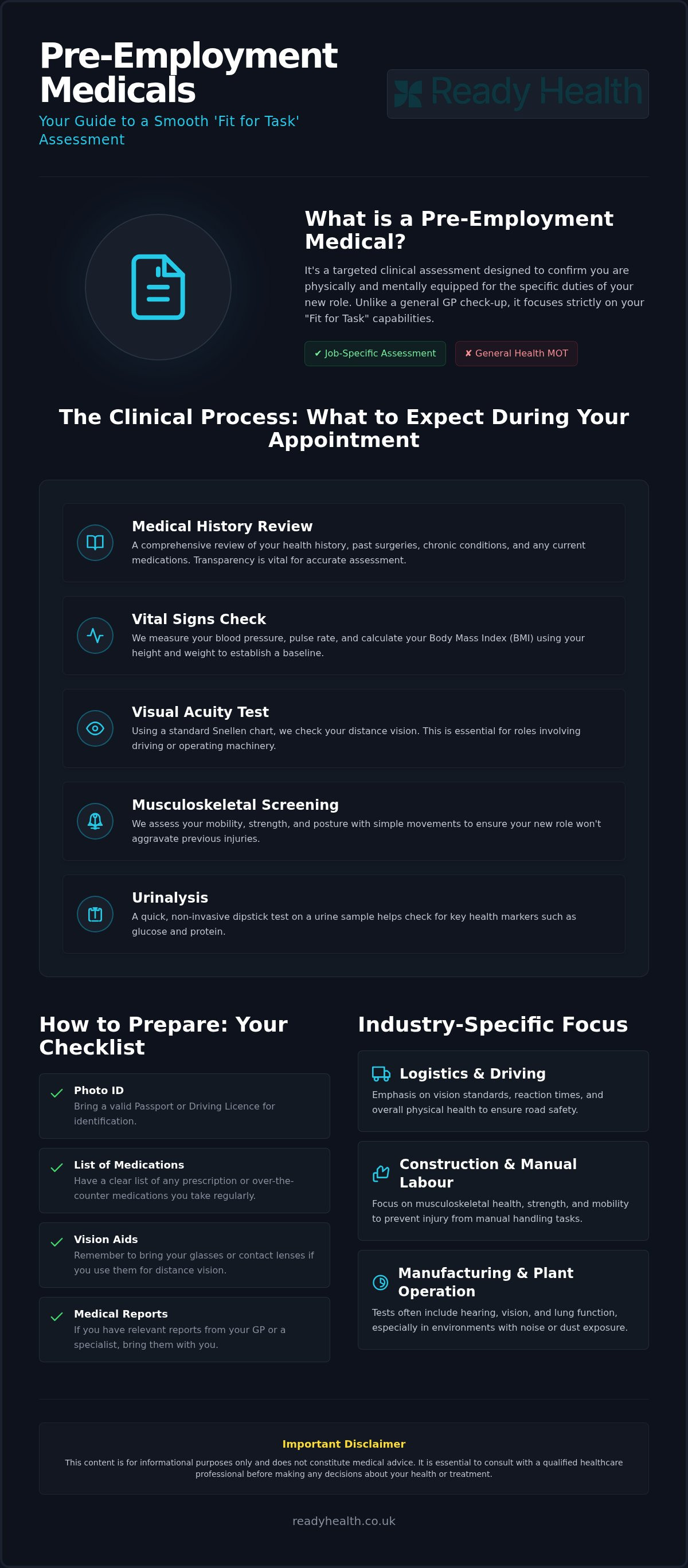 Pre-Employment Medical Wigan
