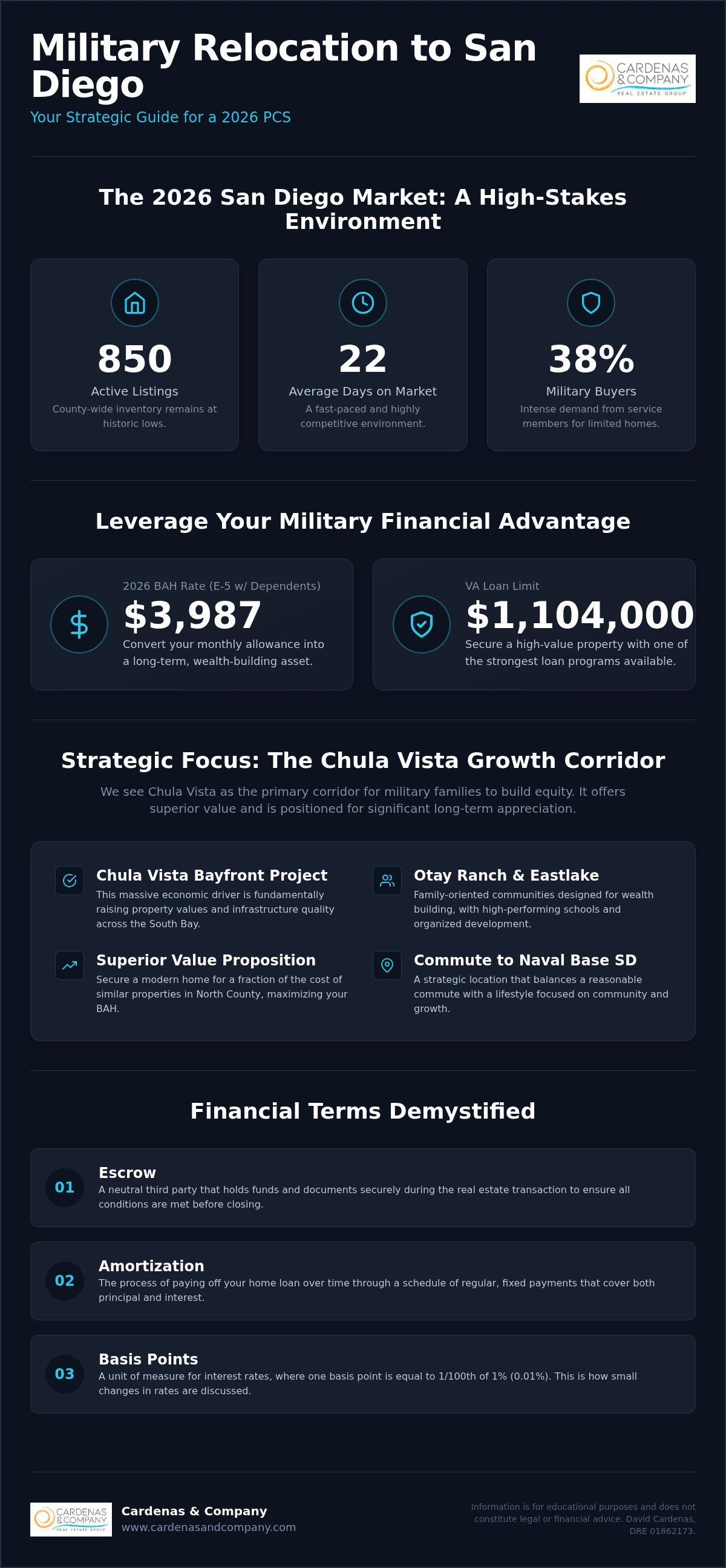 Military relocation San Diego
