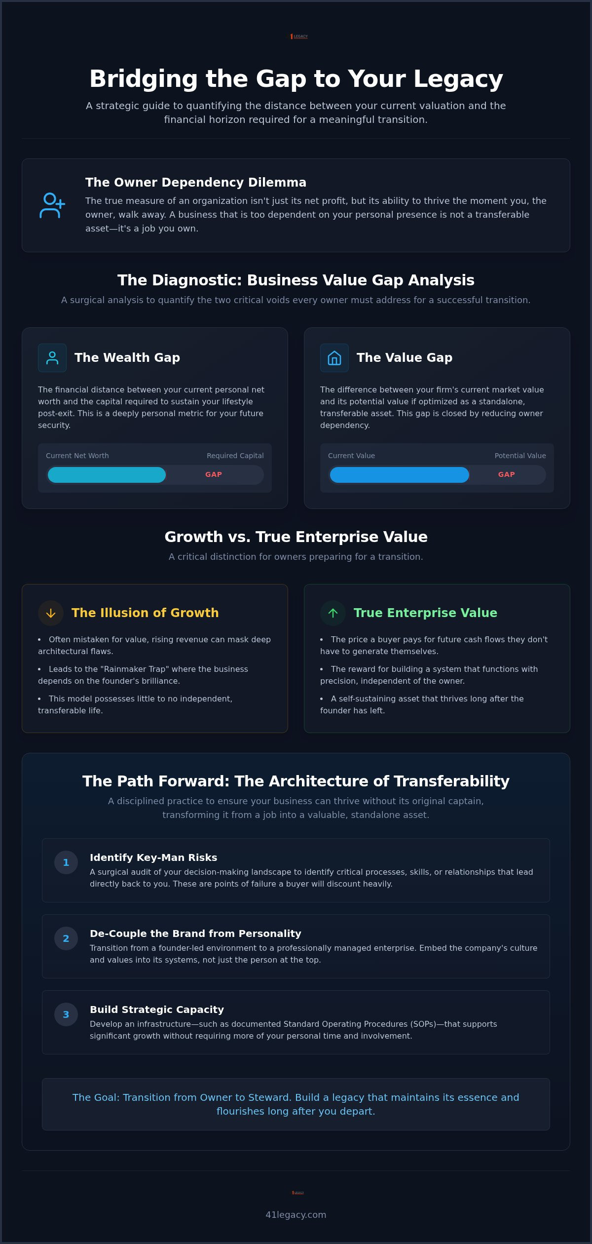 Business value gap analysis