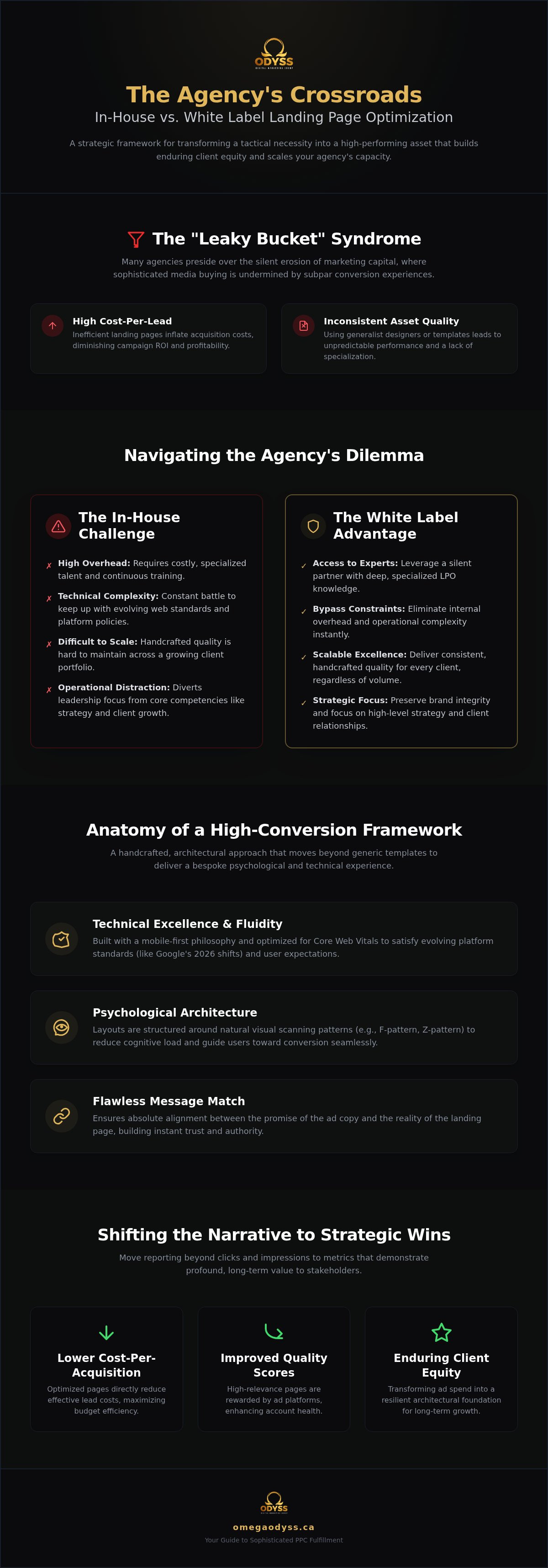 White label ppc landing page optimization