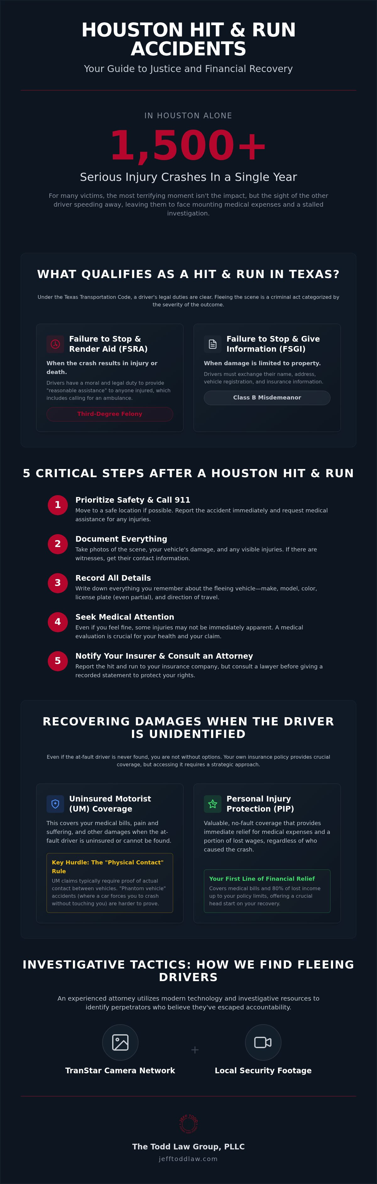 Hit and run accident lawyer Houston