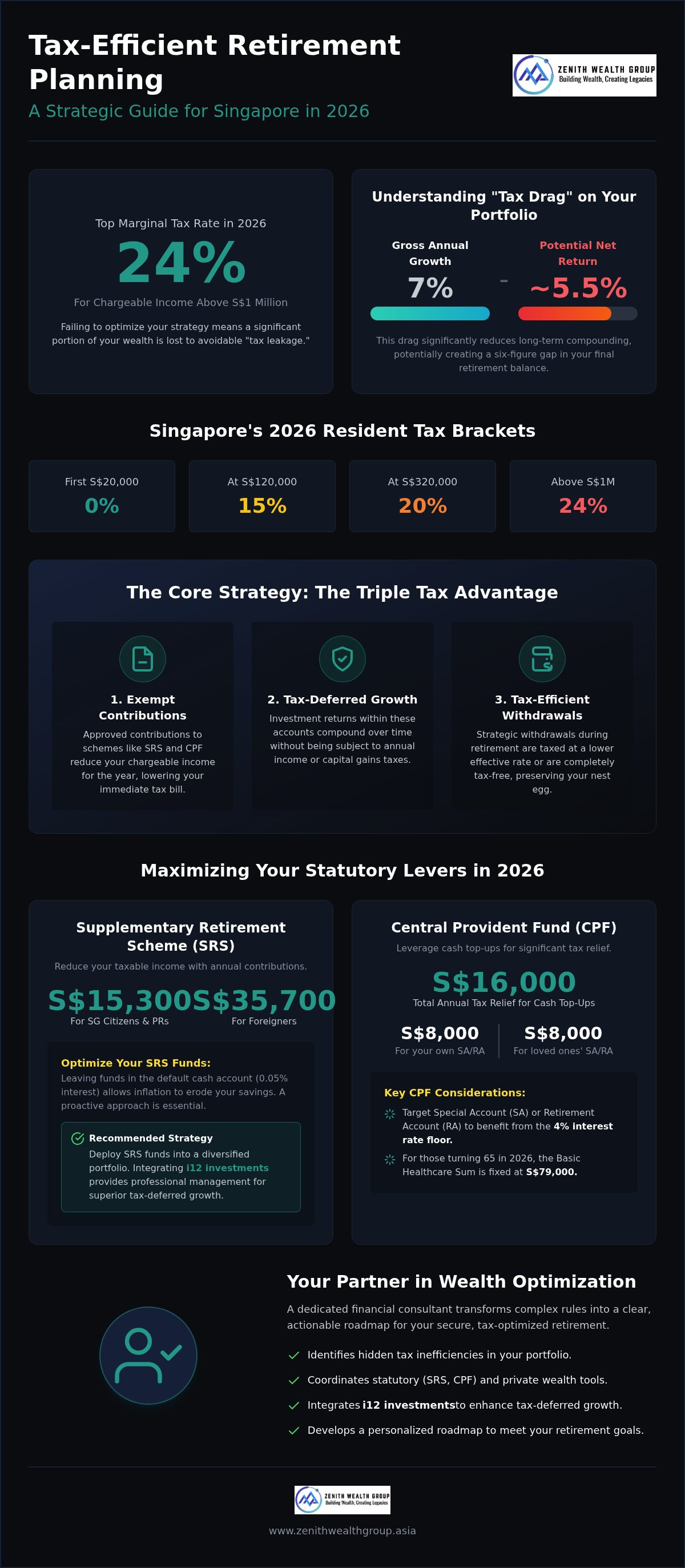 Tax-efficient retirement planning Singapore