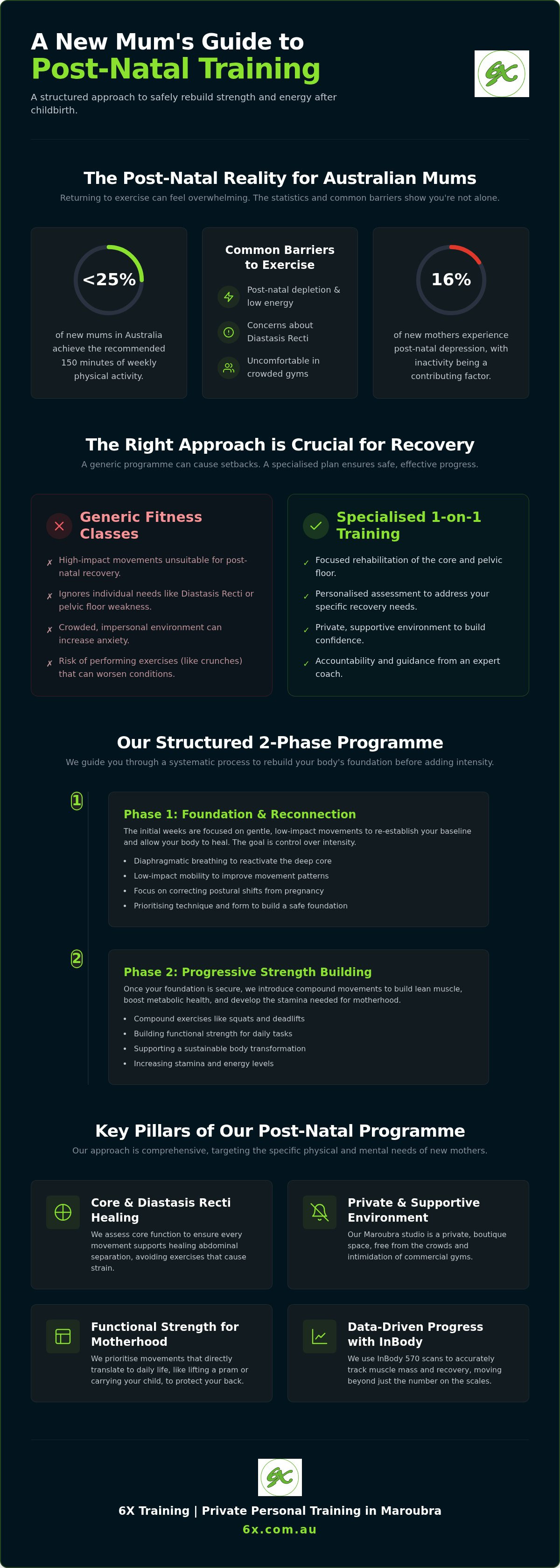 Post-natal personal trainer Coogee
