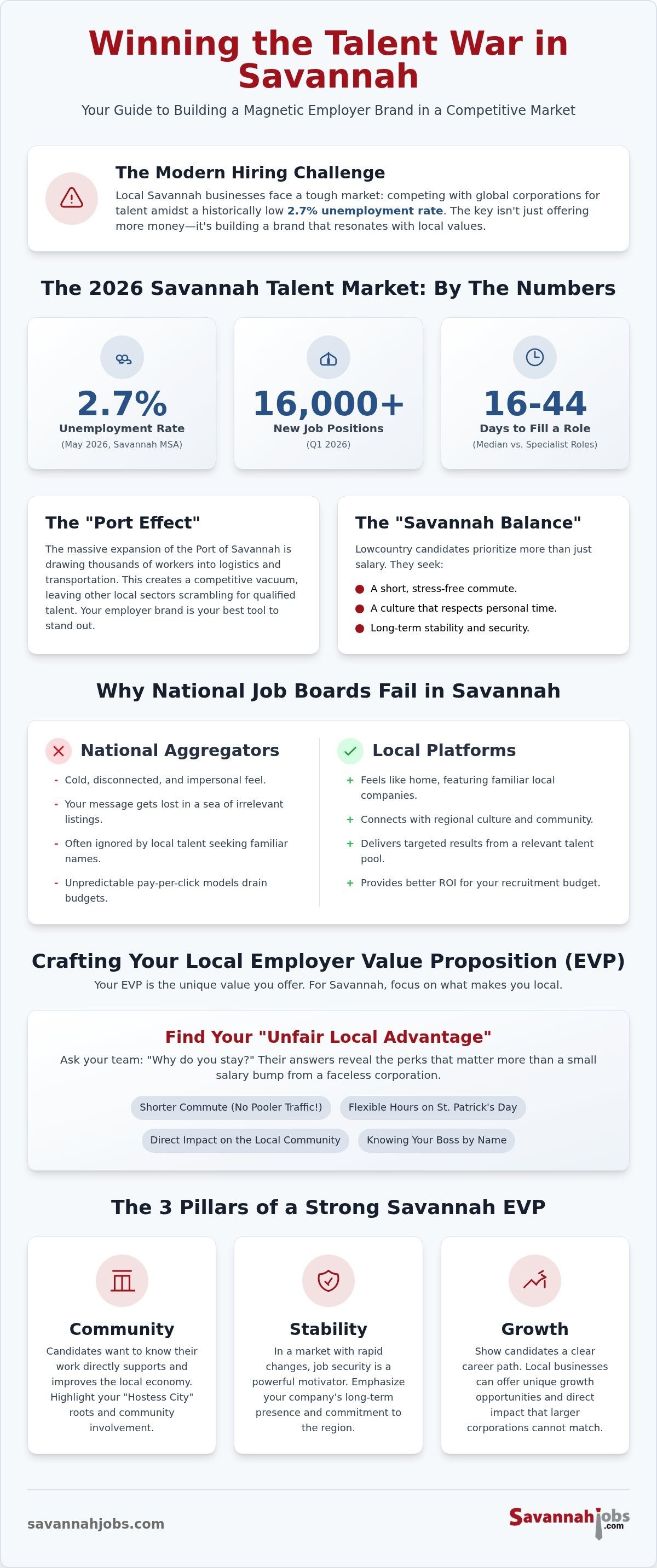 Employer branding Savannah GA