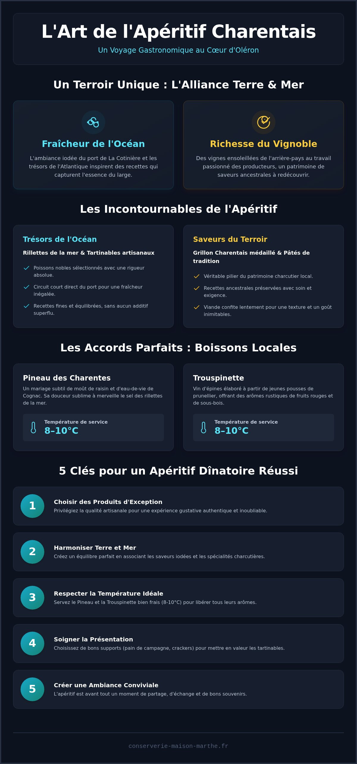 Spécialités charentaises apéritif
