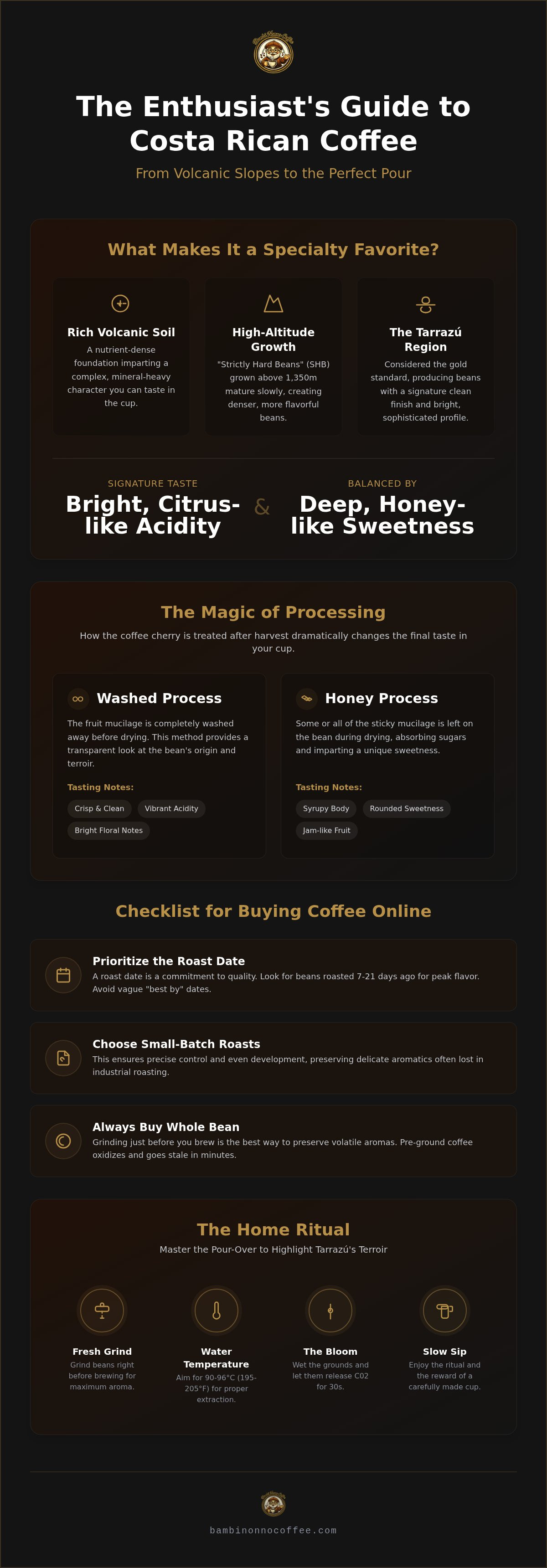 Buy costa rican coffee online
