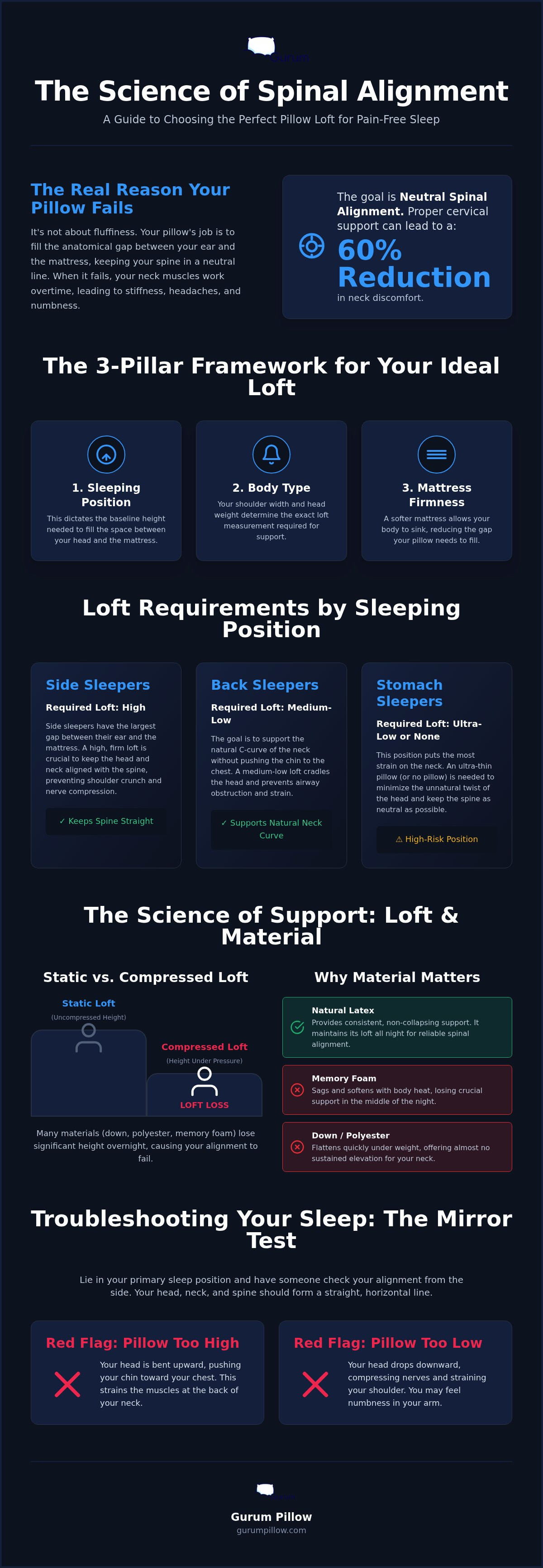 How to choose the right pillow loft