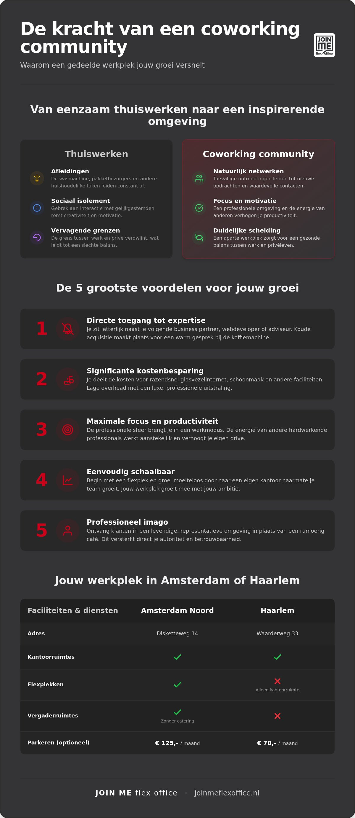 Coworking community voordelen