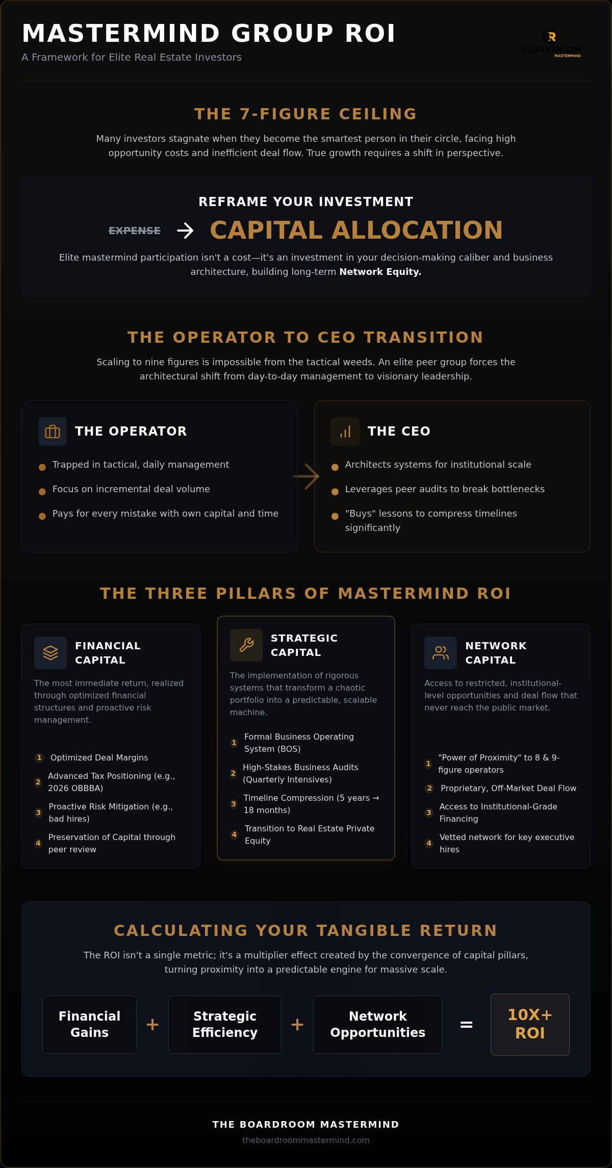Mastermind group roi
