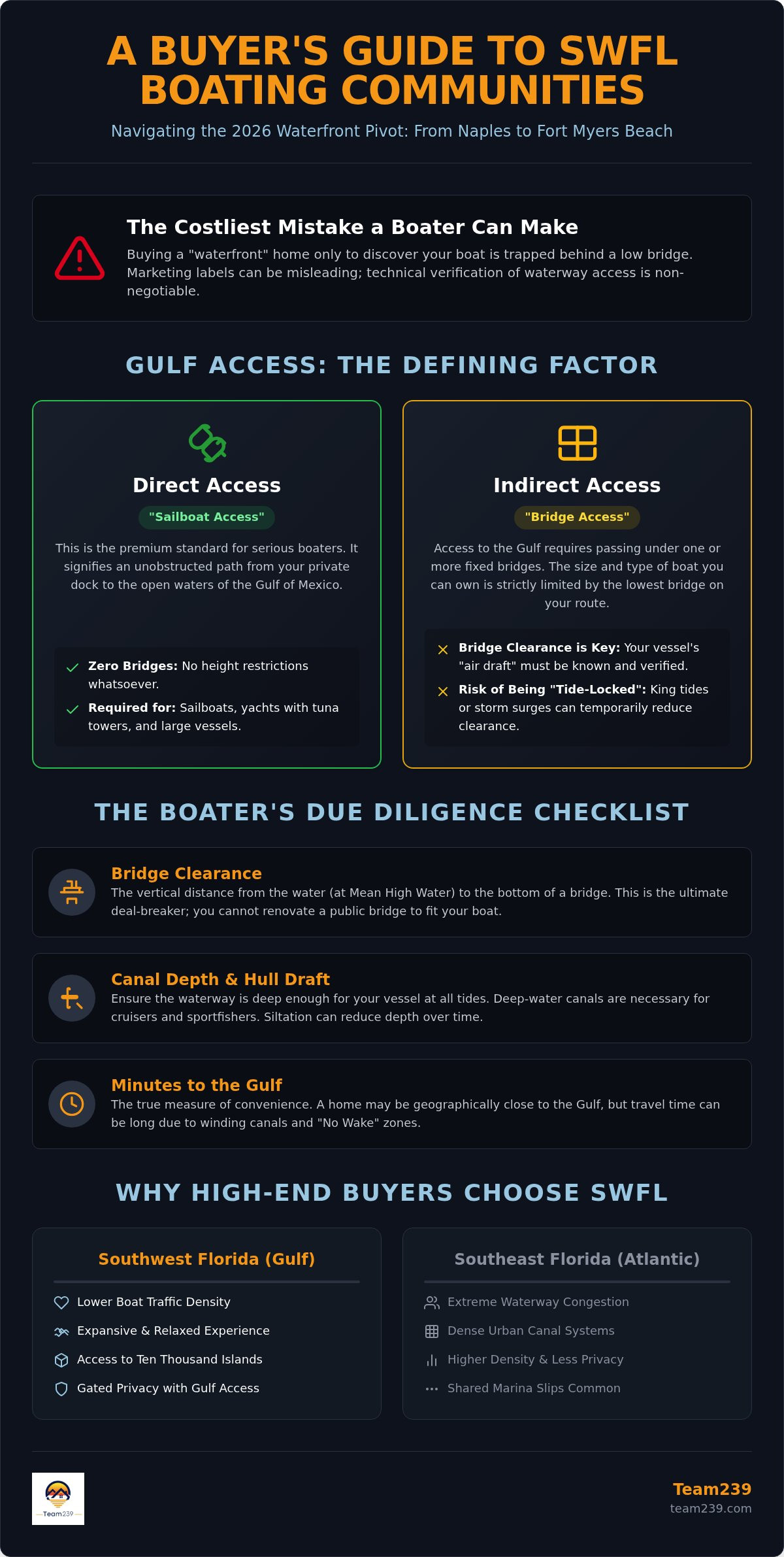 Boating communities southwest florida