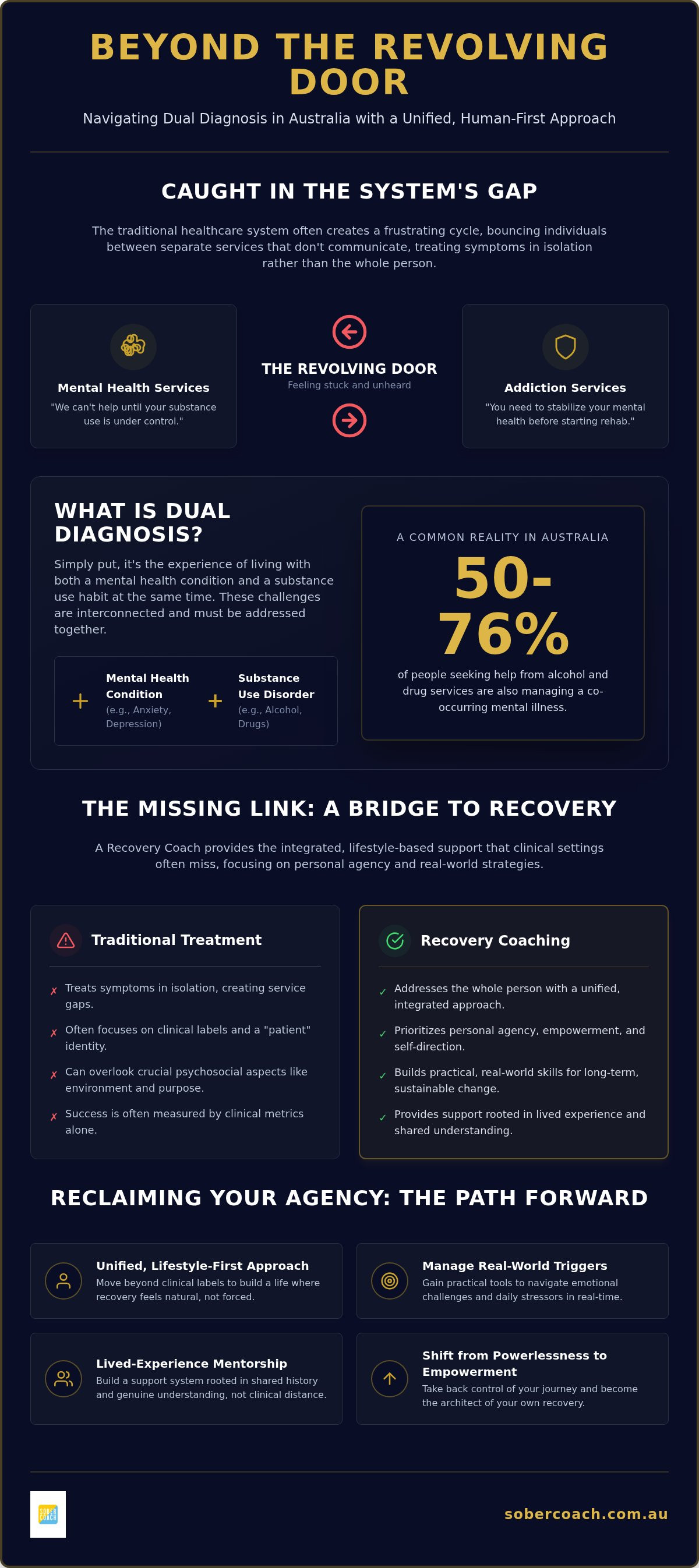 Recovery coach for dual diagnosis australia