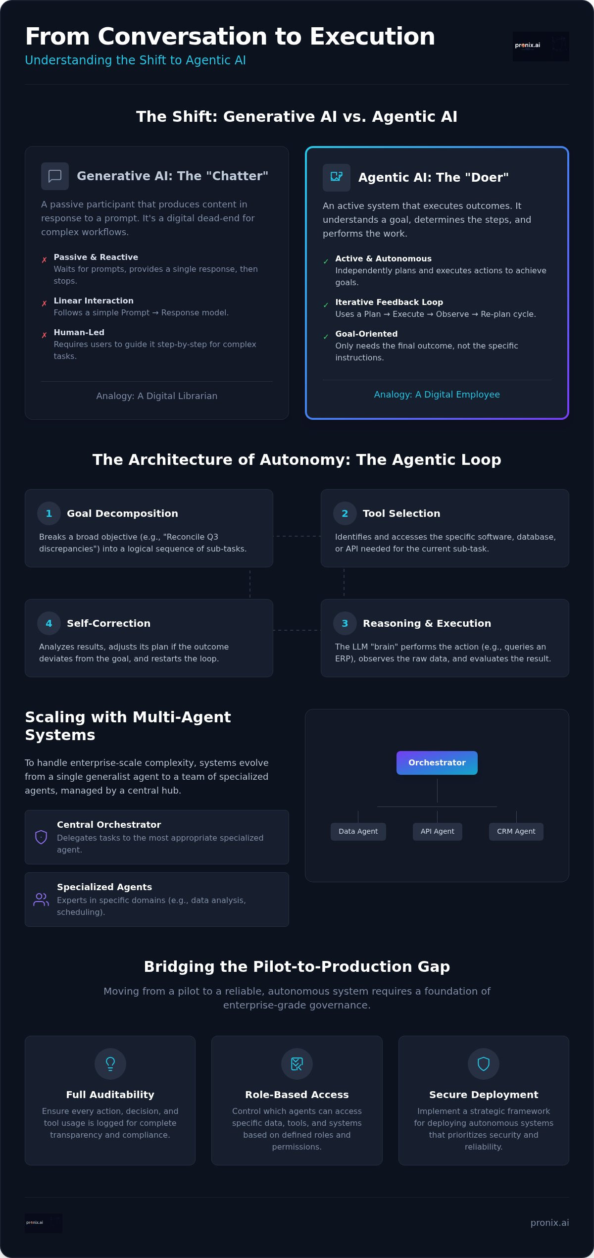 How does agentic ai work