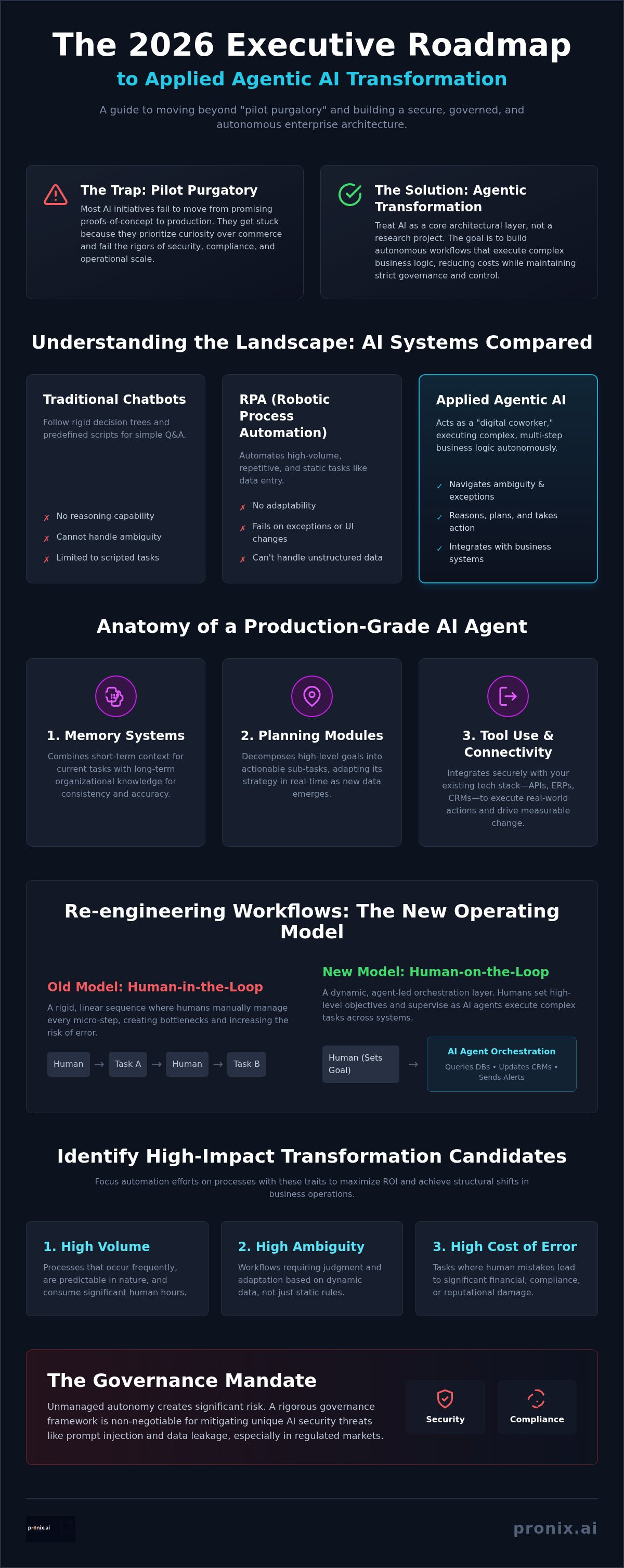 Applied agentic ai for organizational transformation