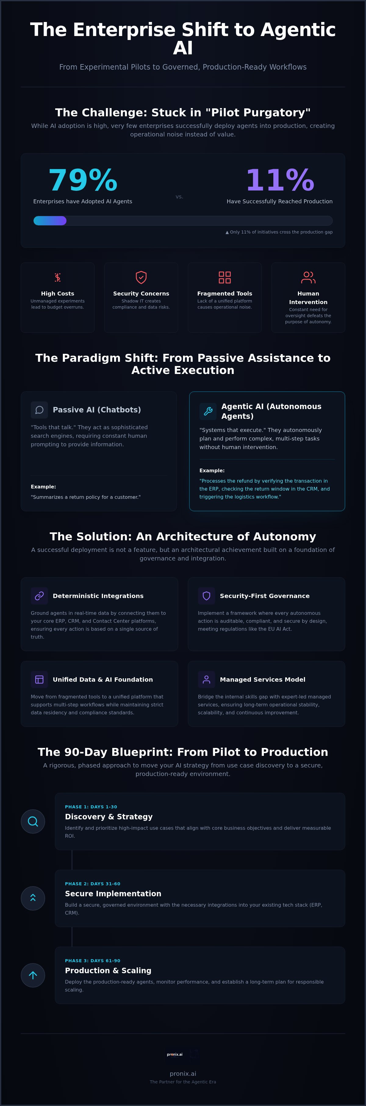 Agentic AI implementation services